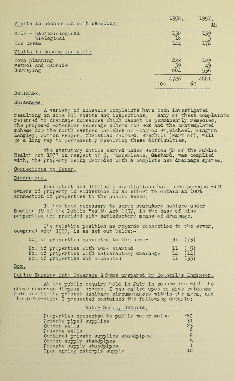 Visits in connection with sampling;. 1958. 1957. Milk ^ bacteriological 139 biological 18 3 Ice cream 144 172 Visits in connection with: Town planning 222 129 petrol and carbide .39 49 Surveying 604 536 4726 4881 104 62 DRAINAGE. Nuisances. A variety of nuisance complaints have been investigated resulting in some 206 visits and inspections. Many of these complaints referred to drainage nuisances which cannot be permanently remedied. Ihe proposed extensive sewerage scheme for Box and the contemplated scheme for the north-eastern parishes of Kington St.Michael, Kington Langley, Sutton Benger, Christian Malford, Bremhill (part of), will go a long way to permanently resolving these difficulties, The statutory notice served under Section 50 of the Public Health Act 1937 respect of Timberleaze, Gastard, was complied with, the property being provided with a complete new drainage system. Connections to Sewer. Biddestone. persistent and difficult negotiations have been pursued with owners of property in Biddestone in an effort to obtain an lOOfo connection of properties to the public sewer. It has been necessary to serve statutory notices under Section 39 of the public Health Act 1937? the case of nine properties not provided with satisfactory means of drainage. The relative position as regards connection to the sewer, compared with 1957? is as set out below:- No. of properties connected to the sewer 91 (73) No. of properties with work started 11 No. of properties with satisfactory drainage 14 (14) No. of properties not connected 11 (35) Box. Public Enquiry into Sewerage Schem.e prepared by Council's Engineer. At the public enquiry held in July in connecticn with the above sewerage disposal scheme, I was called upon to give evidence relating to the present sanitary circumstances i?ithin the area, and the information I presented contained the following details: Water Survey Details. properties connected to public water mains Private piped supplies Common wells private wells Combined private supplies standpipes Common supply standpipes Private supply standpipes Open spring catchpit supply 750 31 8 5 1 12