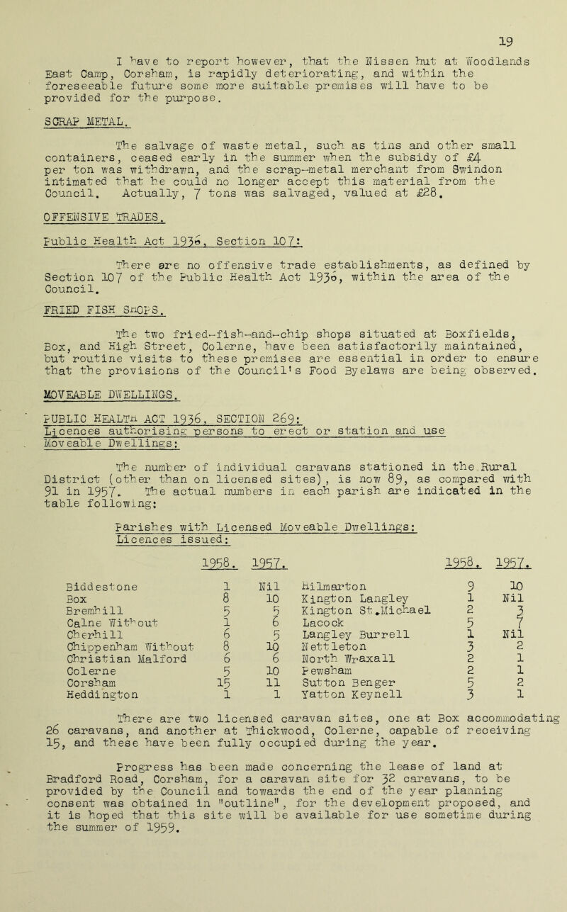 19 I ''^ave to report however, that the Uissen hut at Woodlands East Camp, Cor sham, is rapidly deteriorating, and v>/ithin the foreseeable future some more suitable premises will have to be provided for the purpose. SCRAP METAL. The salvage of waste metal, such as tins and other small containers, ceased early in the summer when the subsidy of £4 per ton was withdrawn, and the scrap-metal merchant from Swindon intimated that he could no longer accept this material from the Council. Actually, 7 tons was salvaged, valued at £28, 0FFERSIVE TRACES. Public Health Act 193o, Section 107* There are no offensive trade establishments, as defined by Section 107 of o Public Health Act 193°> within the area of the Council. FRIED FISH SnQPS. The two fried-fish-and-chip shops situated at Boxfields, Box, and High Street, Colerne, have been satisfactorily maintained, but routine visits to these premises are essential in order to ensure that the provisions of the Council’s Food Byelav^/s are being observed. MOVEABLE DWELLII^CS. PUBLIC HEALTn ACT^1936, SECTION 269; Licences authorising persons to erect or station and use Moveable Dwellings; The number of individual caravans stationed in the Rural District (other than on licensed sites), is now 89, as compared vdth 91 in 1957. actual numbers in each parish are indicated in the table following; parishes with Licensed Moveable Dwellings: Licences issued; 19'58. 1957. 1958, 19.57.,e. Biddestone 1 Nil ililmarton 9 10 Box 8 10 Kington Langley 1 Nil Brembill 5 5 Kington St.Michael 2 3 Caine Wif’^out 1 6 Lacock 5 7 Cherhill 6 5 Langley Burrell 1 Nil Chippenham Without 8 10 Bettleton 3 2 Christian Malford 6 6 North Wraxall 2 1 Colerne 5 10 Pew sham 2 1 Corsham 15 11 Sutton Benger 5 2 Heddington 1 1 yatton Keynell 3 1 There are two licensed caravan sites, one at Box accommodating 26 caravans, and another at Thickwood, Colerne, capable of receiving 15, and these have been fully occupied during the year. Progress has been made concerning the lease of land at Bradford Road, Corsham, for a caravan site for 32 caravans, to be provided by the Council and towards the end of the year planning consent was obtained in outline, for the development proposed, and it is hoped that this site will be available for use sometime during the summer of 1959.