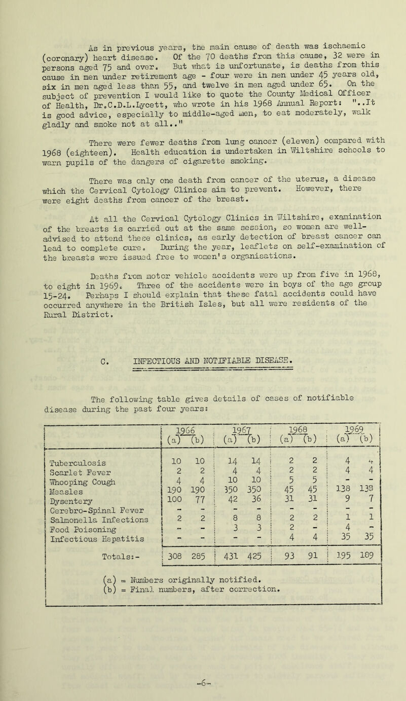 As in previous years, the luain cause of death was ischaemic (coronary) heart disease* Of the 70 deaths from tnis cause, 32 v/ere in persons aged 75 and over. But what is unfortimate, is deaths from this cause in men under retirement age - four ?rere in men under 45 years old, six in men aged less tha-n 55? twelve in men aged under 65* On the subject of prevention I would like to q,uote the County Medical Officer of Health, Dr.C.D.L.Lycett, who wrote in his 1968 Annual Reports ..It is good advice, especially to middle-aged men, to eat moderately, walk gladly and smoke not at all.. There were fewer deaths from lung cancer (eleven^ compared with 1968 (eighteen). Health education is undertakien in Wiltshire schools to warn pupils of the dangers of cigarette smoking. There was only one death from cancer of the uterus, a disease which the Ceivical Cytology Clinics aim to prevent. However, there were eight deaths from cancer of the breast. At all the Cervical Cytology Clinics in V/iltshire, examination of the breasts is carried out at the same session, so women are well- advi.sed to attend these clinics, as early detection of breast cancer can lead to complete cux's. During the year, leaflets on se lx-examination of the breasts were issued free to women’s organisations. Deaths from motor vehicle accidents were up from five in I968, to eight in 1969. Three of the accidents were in boys of the age group 15-24. Perhaps I should explain that these fatal accidents could have occurred anywhere in the British Isles, but all were residents of the R'oral District, C. IHPECTIOUS ADD HOTIPIABLE DISEASE. The following table gives details of cases of notifiable disease during the past four yearss 1966 (a) (b) 1967 (0“Tb) 1968 (a) (b) 1969 (aj (b) 1 Tuberculosis 10 10 14 14 2 2 4 Scarlet Fever 2 2 4 4 2 2 4 4 Whooping Cough 4 4 10 10 5 5 - — Measles 190 190 350 350 45 45 138 133 Dysentery 100 77 42 36 31 31 9 7 Cerebro-Spinal Fever — — — Salmonella Infections 2 2 8 8 2 2 1 1 Pood Poisoning - 3 3 2 - 4 Infectious Hepatitis  - — — 4 4 35 35 Totalss- I 308 i — 285 431 425 93 91 195 189  a) = Numbers originally notified. b) = Pinal numbers, after correction. -6--^