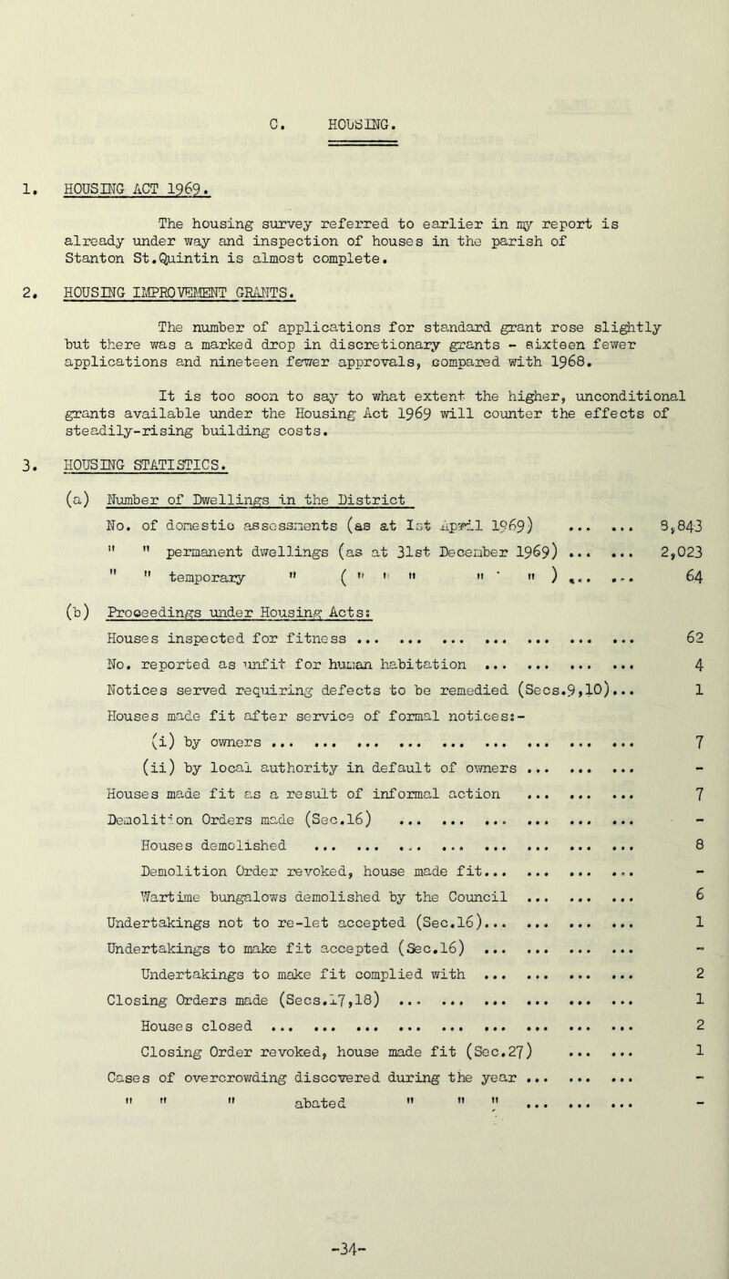 c H01)!dING 1, HOUSmG ACT 1969* The housing survey referred to earlier in my report is already under way and inspection of houses in the parish of Stanton St.Quintin is almost complete. 2. HOUSING IIIPHOVEMT GHAiTTS. The number of applications for standard grant rose slightly hut there was a marked drop in discretionary grants - sixteen fewer applications and nineteen ferwer approvals, compared with 1968. It is too soon to say to what extent the higher, unconditional grants available luider the Housing Act I969 will counter the effects of steadily-rising building costs. 3. HOUSING STATISTICS. (a) Number of Dwellings in the District No. of domestic assessments (as at Ist April I969) ... ... ” permanent dwellings (as at 31st Deceraber I969) ... temporary ^ ri t ti n • (b) Proceedings imder Housing Acts; Houses inspected for fitness ... No. reported as iinfit for human habitation Notices served requiring defects to be remedied (Secs.9>10)•* * Houses made fit after searvice of formal notices;- (i) by owners (ii) by local authority in default of owners Houses made fit as a result of informal action Demolit'^.on Orders made (Sec. 16) Houses demolished ... ... Demolition Order revoked, house made fit ^^artime bungalows demolished by the Coimcil Undertakings not to re-let accepted (Sec.16) Undertakings to make fit accepted (Sec.l6) Undertakings to make fit complied with ... Closing Orders made (Sees.17,18) Houses closed Closing Order revoked, house made fit (See.27) Cases of overcrowding discovered during the year abated 9,843 2,023 64 62 4 1 7 7 8 6 1 2 1 2 1 34-