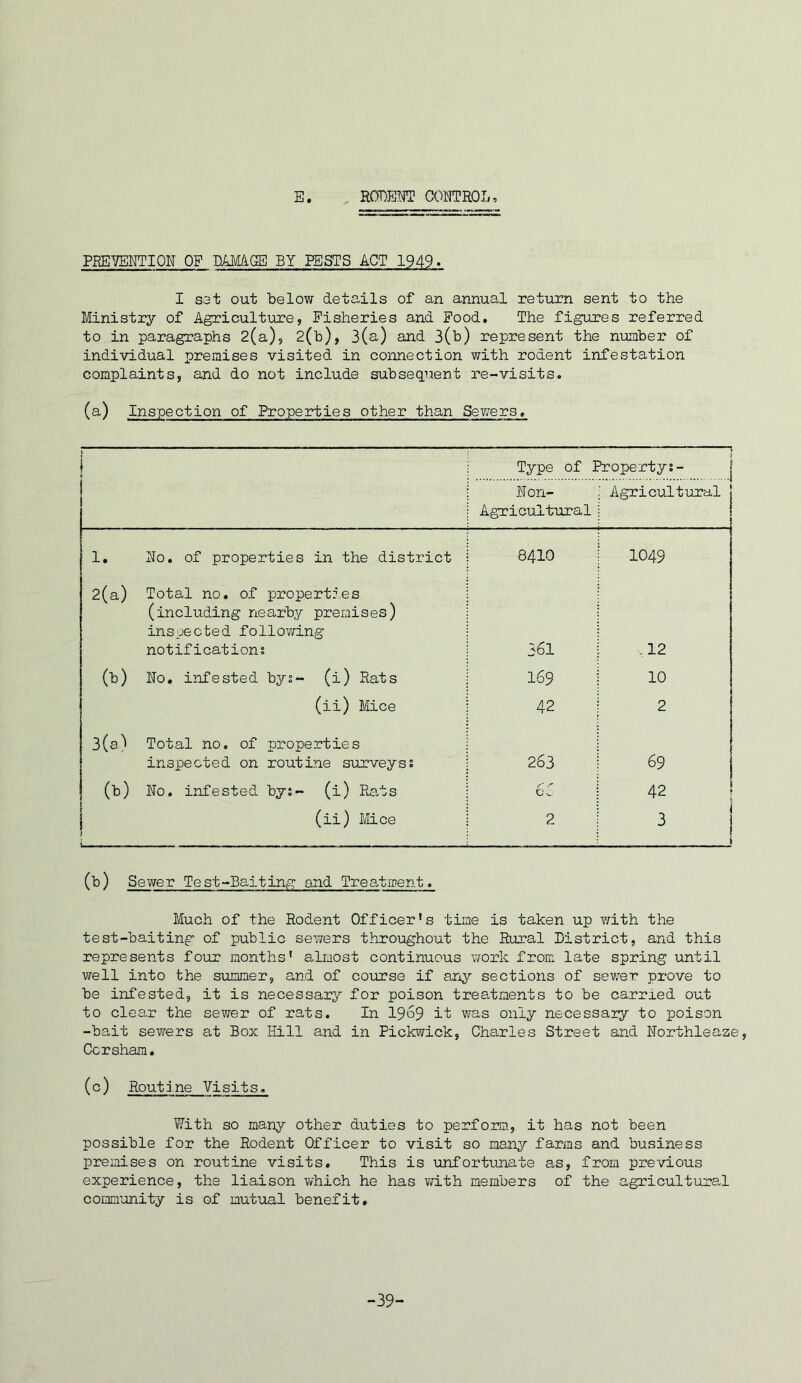 E RODEIiT CO'OTROL, PREWTION OF mMAGE BY FESTS ACT 1949. I S3t out below details of an annual return sent to the Ministry of Agriculture, Fisheries and Food. The figures referred to in paragraphs 2(a), 2(b), 3(a) and 3(b) represent the number of individual premises visited in connection with rodent infestation complaints, and do not include subsequent re-visits. (a) Inspection of Properties other than Sewers. 1 1 Type of Propertys- | 1 Non- Agricultural Agricultural 1. Ho. of properties in the district 8410 1049 2(a) Total no. of properties (including nearby premises) inspected follovfing notifications 361 -12 (b) No, infested bys- (i) Rats 169 10 (ii) Mice 42 2 3(a) Total no. of properties inspected on routine surveyss 263 69 1 (b) No, infested bys- (i) Ra,ts /■ Cv. 42 ! (ii) Mice 1 2 3 1 \ (b) Sewer Test-Baiting and Trea.tment. Much of the Rodent Officer’s time is taken up with the test-baiting of public sewers throughout the Rural District, and this represents foiu: months' almost continuous work from late spring until well into the summer, and of course if any sections of sewer prove to be infested, it is necessary for poison treatments to be carried out to clea,r the sewer of rats. In 19^9 it was only necessaiy to poison -bait sewers at Box Hill and in Pickwick, Charles Street and Northleaze, Ccrshara. (c) Routine Visits. With so many other duties to perform, it has not been possible for the Rodent Officer to visit so many farms and business premises on routine visits. This is unfortunate as, from previous experience, the liaison which he has with members of the agricultural community is of mutual benefit. -39-