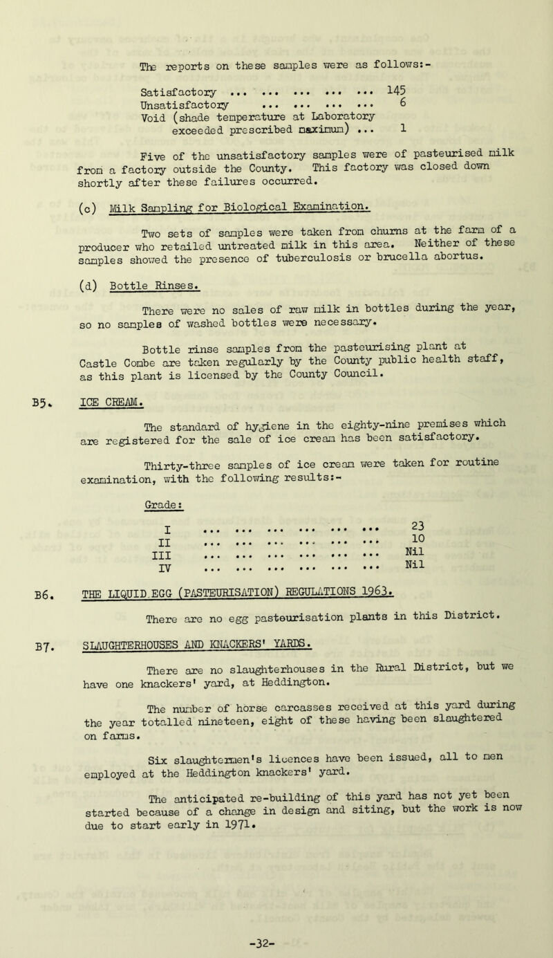 Tte reports on these sanples were as follows;- Satisfactory ... ... 145 Unsatisfactory 6 Void (shade temperature at Laboratory exceeded prescribed naxinun) ... 1 Five of the unsatisfactory sanples were of pasteurised milk from a factory outside the County. This factory was closed down shortly after these failures occirrred. (c) Mlk Sampling for Biological Examination. Two sets of samples were taken from chums at the farm of a producer who retailed untreated milk in this area. Neither of these samples showed the presence of tuberculosis or brucella abortus. (d) Bottle Rinses. There were no sales of raw milk in bottles during the year^ so no sanples of wa,shed bottles were necessary* Bottle rinse sanples from the pasteurising plant at Castle Combe are taken regularly by the Coimty public health staff, as this plant is licensed by the County Council. B5* ICE CREAM. The standard of hygiene in the eighty-nine premises which QXQ registered for the sale of ice cream has been satisfactory* Thirty-three sanples of ice cream were taken for routine examination, with the following results;- B6. Grade; I II III IV 23 10 Nil Nil THE LIQUID,EGG (PASTEUBISATION) REGULi*TI0NS 1963,. There are no egg pasteurisation plants in this District. B7. SLAUGHTERHOUSES AND KNACKERS* YARDS. There are no slaughterhouses in the Rural District, but we have one knackers' yard, at Heddington. The number of horse carcasses received at this yard during the year totalled nineteen, eight of these having been slaughtered on farms. Six slaughtermen's licences have been issued, all to men employed at the Heddington knackers' yard. The anticipated re-building of this yard has not yet been started because of a change in design and siting, but the work is now due to start early in 1971* -32-