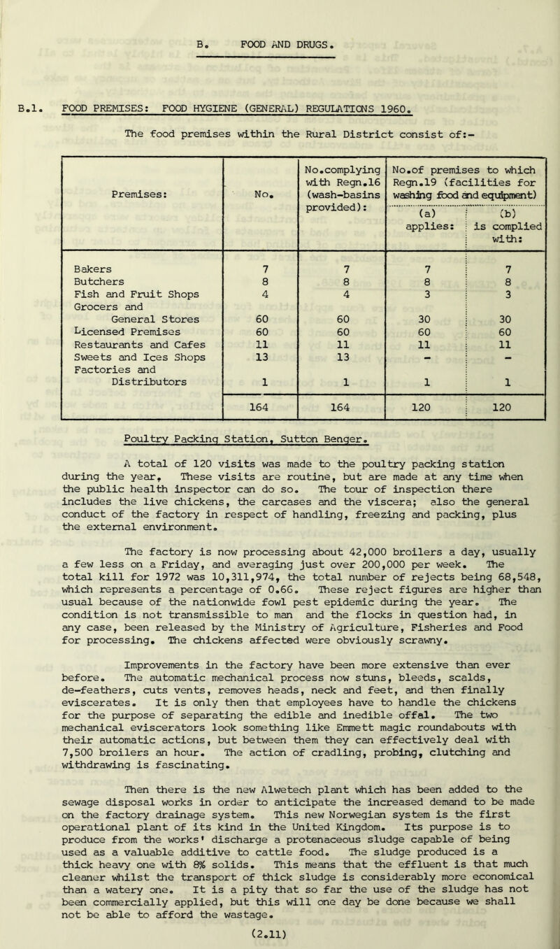 B FOOD AND DRUGS B.l. FOOD PREMISES; FOOD HYGIENE (GENERAL) REGULATIONS 1960. The food premises within the Rural District consist of:- Premises: No. No.complying with Regn.16 (wash-basins provided): No.of premises to which Regn.19 (facilities for washing food and equipment) (a) applies: (b) is complied with: Bakers 7 7 7 7 Butchers 8 8 8 8 Fish and Fruit Shops Grocers and 4 4 3 3 General Stores 60 60 30 30 Licensed Premises 60 60 60 60 Restaurants and Cafes 11 11 11 11 Sweets and Ices Shops Factories and 13 13 — — Distributors 1 1 1 1 164 164 120 120 Poultry Packing Station, Sutton Benqer. A total of 120 visits was made to the poultry packing station during the year* These visits are routine, but are made at any time when the public health inspector can do so. The tour of inspection there includes the live chickens, the carcases and the viscera; also the general conduct of the factory in respect of handling, freezing and packing, plus the external environment. The factory is now processing about 42,000 broilers a day, usually a few less on a Friday, and averaging just over 200,000 per week. The total kill for 1972 was 10,311,974, the total number of rejects being 68,548, which represents a percentage of 0.66. These reject figures are higher than usual because of the nationwide fowl pest epidemic during the year. The condition is not transmissible to man and the flocks in question had, in any case, been released by the Ministry of Agriculture, Fisheries and Food for processing. The chickens affected were obviously scrawny. Improvements in the factory have been more extensive than ever before. The automatic mechanical process now stuns, bleeds, scalds, de-feathers, cuts vents, removes heads, neck and feet, and then finally eviscerates. It is only then that employees have to handle the chickens for the purpose of separating the edible and inedible offal. The two mechanical eviscerators look something like Emmett magic roundabouts with their automatic actions, but between them they can effectively deal with 7,500 broilers an hour. The action of cradling, probing, clutching and withdrawing is fascinating. Then there is the new Alwetech plant which has been added to the sewage disposal works in order to anticipate the increased demand to be made on the factory drainage system. This new Norwegian system is the first operational plant of its kind in the United Kingdom. Its purpose is to produce from the works' discharge a protenaceous sludge capable of being used as a valuable additive to cattle food. The sludge produced is a thick heavy one with 8% solids. This means that the effluent is that much cleaner whilst the transport of thick sludge is considerably more economical than a watery one. It is a pity that so far the use of the sludge has not been commercially applied, but this will one day be done because we shall not be able to afford the wastage.