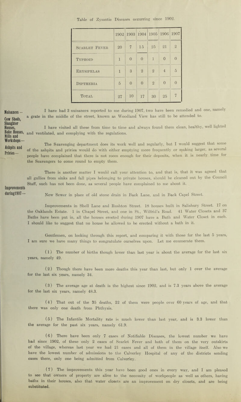 Table of Zymotic Diseases occurring since 1902. Nuisances - Cow Sheds, Slaughter Houses, Bake Houses, Mills and Workshops— Ashpits and Privies— Improvements duringl907— 1902 1903 1904 1905 1906 1907 Scarlet Fever 20 7 15 25 21 2 Typhoid 1 0 0 1 0 0 Erysipelas 1 3 2 2 4 5 Diptheria 5 0 0 2 0 0 Total 27 10 17 30 25 7 I have had 3 nuisances reported to me during 1907, two have been remedied and one, namely a grate in the middle of the street, known as Woodland View has still to be attended to. I have visited all these from time to time and always found them clean, healthy, well lighted and ventilated, and complying with the regulations. The Scavenging department does its work well and regularly, but I would suggest that some of the ashpits and privies would do with either emi)tying more frequently or making larger, as several people have complained that there is not room enough for tlieir deposits, when it is nearly time for the Scavenger's to come round to empty them. There is another matter I would call yoiu' attention to, and that is, that it was agreed that all gullies from sinks and fall pipes belonging to private houses, should he cleaned out by the Council Staff, such has not been done, as several people have complained to me alrout it. New Sewer in place of old stone drain in Back Lane, and in Back Capel Street. Improvements in Shell Lane and Rushton Sti'eet. 18 houses built in Salislrury Street. 17 on the Oaklands Estate. 1 in Chapel Street, and one in St., Wilfrid’s Road. 41 Water Closets and 37 Baths have been put in, all the houses erected during 1907 have a Bath and Water Closet in each. I should like to suggest that no house Ire allowed to be erected without a bath in it. Gentlemen, on looking through this report, and comparing it with those for the last 5 years, I am sure we have many things to congratulate ourselves upon. Let me enumerate them. (1) The number of births though lower than last year is about the average for the last six years, namely 49. (2) Though there have been more deaths this year than last, but only 1 over the average for the last six years, namely 34. (3) The average age at death is the highest since 1902, and is 7.3 years above the average for the last six years, namely 48.3. (4) That out of the 35 deaths, 22 of them were people over 60 years of age, and that there was only one death from Phthysis. (5) The Infantile Mortality rate is much lower than last year, and is 3.3 lower than the average for the past six years, namely 61.9. (6) There have been only 7 cases of Notifiable Diseases, the lowest number we have had since 1902, of these only 2 cases of Scarlet Fever and both of them on the very outskirts of the village, whereas last year we had 21 cases and all of them in the village itself. Also we have the lowest number of admissions to tlie Calverley Hospital of any of the districts sending cases there, only one being admitted from Calverley. (7) The improvements this year have been good ones in every way, and I am pleased to see that owners of property are alive to the necessity of workpeople as well as others, having baths in their houses, also that water closets are an improvement on dry closets, and are being substituted.