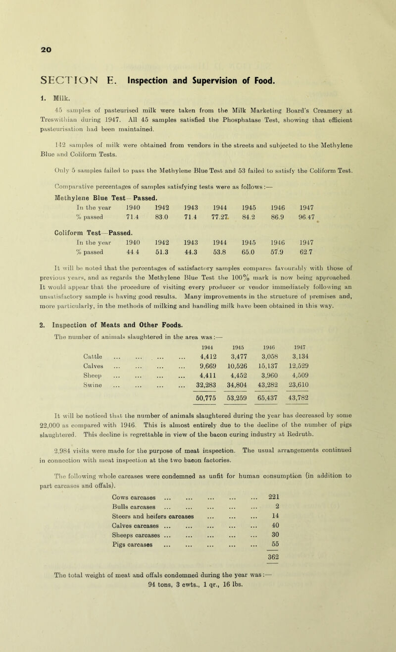 SECTION E. Inspection and Supervision of Food. 1. Milk. 45 aiuiiples of pasteurised milk were taken from tlie Milk Marketing Board’s Creamery at Treswithian during 1947. All 45 samples satisfied the Phosphatase Test, showing that efficient pasteurisation had been maintained. 142 samples of milk were obtained from vendors in the streets and subjected to the Methylene Blue and Coliform Tests. Only 5 samples failed to pass the Methylene Blue Test and 53 failed to satisfy the Coliform Test. Comparative percentages of samples satisfying tests were as follows:— Methylene Blue Test * Passed. In the year 1940 1942 1943 1944 1945 1946 1947 % passed 71.4 83.0 71.4 77.27. 84.2 86.9 96.47 Coliform Test—Passed. In the year 1940 1942 1943 1944 1945 1946 1947 % passed 44 4 51.3 44.3 53.8 65.0 57.9 62.7 It will be noted that the percentages of satisfactory samples comi)aros favourably with those of previous years, and as regards the Methylene Blue Test the 100% mark is now being approached It would appear that the procedure of visiting every producer or vendor immediately following an unsatisfactory sample is having good results. Many improvements in the structure of premises and, more particularly, in the methods of milking and handling milk have been obtained in this way. 2. Inspection of Meats and Other Foods. The number of animals slaughtered in the area was:— 1944 1945 1946 1947 Cattle 4,412 3,477 3,058 3,134 Calves 9,669 10,526 15,137 12,529 Sheep 4,411 4,452 3,960 4,509 Swine 32,283 34,804 43,282 23,610 50,775 53,259 65,437 43,782 It will be noticed that the number of animals slaughtered during the year has decreased by some 22,000 as compai'ed with 1946. This is almost entirely due to the decline of the number of pigs slaughtered. This decline is regrettable in view of the bacon curing industry at Eedruth. 2,984 visits were made for the purpose of meat inspection. The usual arrangements continued in connection with meat inspection at the two bacon factories. Tlie following whole carcases were condemned as unfit for human consumption (in addition to part carcases and offals). Cows carcases 221 Bulls carcases 2 Steers and heifers carcases 14 Calves carcases ... 40 Sheeps carcases ... 30 Pigs carcases 55 362 The total weight of meat and offals condemned during the year w’as:— 94 tons, 3 cwts., 1 qr., 16 lbs.