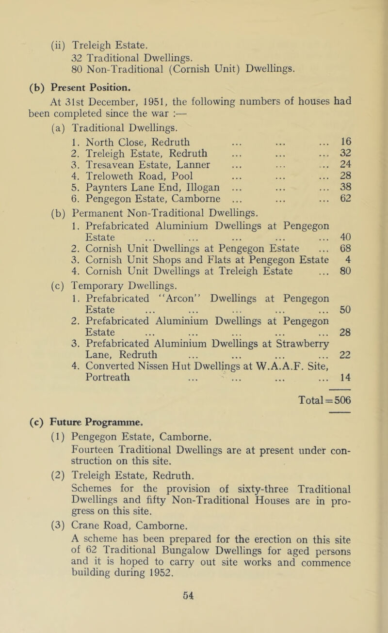 (ii) Treleigh Estate. 32 Traditional Dwellings. 80 Non-Traditional (Cornish Unit) Dwellings. (b) Present Position. At 31st December, 1951, the following numbers of houses had been completed since the war :— (a) Traditional Dwellings. 1. North Close, Redruth ... ... ... 16 2. Treleigh Estate, Redruth ... ... ... 32 3. Tresavean Estate, Tanner ... ... ..24 4. Treloweth Road, Pool ... ... ... 28 5. Paynters Lane End, Illogan ... ... ... 38 6. Pengegon Estate, Camborne ... ... ... 62 (b) Permanent Non-Traditional Dwellings. 1. Prefabricated Aluminium Dwellings at Pengegon Estate ... ... ... ... ... 40 2. Cornish Unit Dwellings at Pengegon Estate ... 68 3. Cornish Unit Shops and Flats at Pengegon Estate 4 4. Cornish Unit Dwellings at Treleigh Estate ... 80 (c) Temporary Dwellings. 1. Prefabricated “Arcon” Dwellings at Pengegon Estate ... ... ... ... ... 50 2. Prefabricated Aluminium Dwellings at Pengegon Estate ... ... ... ... ... 28 3. Prefabricated Aluminium Dwellings at Strawberry Lane, Redruth ... ... ... ... 22 4. Converted Nissen Hut Dwellings at W.A.A.F. Site, Portreath ... ... ... ... 14 Total = 506 (c) Future Programme. (1) Pengegon Estate, Camborne. Fourteen Traditional Dwellings are at present under con- struction on this site. (2) Treleigh Estate, Redruth. Schemes for the provision of sixty-three Traditional Dwellings and fifty Non-Traditional Houses are in pro- gress on this site. (3) Crane Road, Camborne. A scheme has been prepared for the erection on this site of 62 Traditional Bungalow Dwellings for aged persons and it is hoped to carry out site works and commence building during 1952.