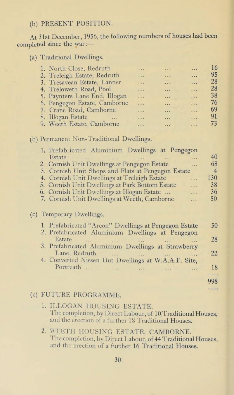 (b) PRESENT POSITION. At 31st December, 1956, the following numbers of houses had been completed since the war:— (a) Traditional Dwellings. 1. North Close, Redruth ... ... 16 2. I'releigh Estate, Redruth ... ... ... 95 3. Tresavean Estate, Lanner ... ... ... 28 4. Treloweth Road, Pool ... ... ... 28 5. Paynters Lane End, Illogan ... ... ... 38 6. Pengegon Estate, Camborne ... ... ... 76 7. Crane Road, Camborne ... ... ... 69 8. Illogan Estate ... ... ... ... 91 9. Weeth Estate, Camborne ... ... ... 73 (b) Permanent Non-Traditional Dwellings. 1. Prefabiicated Aluminium Dwellings at Pengegon Estate ... ... ... ... ... 40 2. Cornish Unit Dwellings at Pengegon Estate ... 68 3. Cornish Unit Shops and Flats at Pengegon Estate 4 4. Cornish Unit Dwellings at Treleigh Estate ... 130 5. Cornish Unit Dwellings at Park Bottom Estate ... 38 6. Cornish Unit Dwellings at Illogan Estate ... ... 36 7. Cornish Unit Dwellings at Weeth, Camborne ... 50 (c) 'I'emporary Dwellings. 1. Prefabricated “Arcon” Dwellings at Pengegon Estate 50 2. Prefabricated Aluminium Dwellings at Pengegon Estate ... ... ... ... ... 28 3. Prefabricated Aluminium Dwellings at Strawberry Lane, Redruth ... ... ... ... 22 4. Converted Nissen Hut Dwellings at W.A.A.F. Site, Portreath ... ... ... ... ... 18 998 (c) FUTURE PROGRAMME. 1. ILLOGAN HOUSING ESTATE. I he completion, by Direct Labour, of 10 Praditional Houses, and the erection oi a turther 18 'Traditional Houses. 2. WEETH HOUSING ESTATE, CAMBORNE. 1 ho completion, by Direct Labour, of 44'Traditional Houses, and the erection of a further 16 'Traditional Houses.