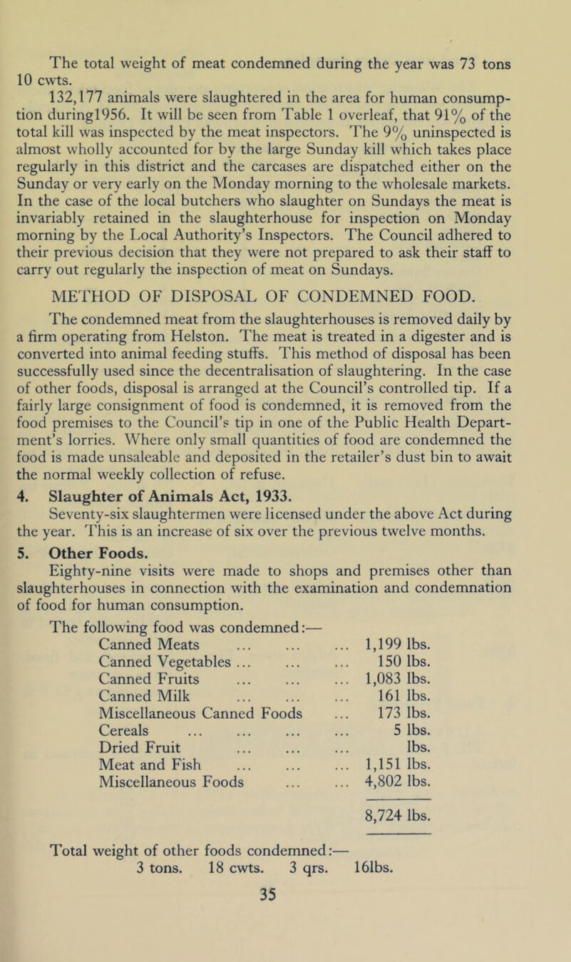 The total weight of meat condemned during the year was 73 tons 10 cwts. 132,177 animals were slaughtered in the area for human consump- tion duringl956. It will be seen from Table 1 overleaf, that 91% of the total kill was inspected by the meat inspectors. The 9% uninspected is almost wholly accounted for by the large Sunday kill which takes place regularly in this district and the carcases are dispatched either on the Sunday or very early on the Monday morning to the wholesale markets. In the case of the local butchers who slaughter on Sundays the meat is invariably retained in the slaughterhouse for inspection on Monday morning by the Local Authority’s Inspectors. The Council adhered to their previous decision that they were not prepared to ask their staff to carry out regularly the inspection of meat on Sundays. MELHOD OF DISPOSAL OF CONDEMNED FOOD. The condemned meat from the slaughterhouses is removed daily by a firm operating from Helston. The meat is treated in a digester and is converted into animal feeding stuffs. This method of disposal has been successfully used since the decentralisation of slaughtering. In the case of other foods, disposal is arranged at the Council’s controlled tip. If a fairly large consignment of food is condemned, it is removed from the food premises to the Council’s tip in one of the Public Health Depart- ment’s lorries. Where only small quantities of food are condemned the food is made unsaleable and deposited in the retailer’s dust bin to await the normal weekly collection of refuse. 4. Slaughter of Animals Act, 1933. Seventy-six slaughtermen were licensed under the above Act during the year. I'his is an increase of six over the previous twelve months. 5. Other Foods. Eighty-nine visits were made to shops and premises other than slaughterhouses in connection with the examination and condemnation of food for human consumption. The following food was condemned:— Canned Meats ... 1,199 lbs. Canned Vegetables ... 150 lbs. Canned Fruits ... 1,083 lbs. Canned Milk 161 lbs. Miscellaneous Canned Foods 173 lbs. Cereals 5 lbs. Dried Fruit lbs. Meat and Fish ... 1,151 lbs. Miscellaneous Foods ... 4,802 lbs. 8,724 lbs. Total weight of other foods condemned:— 3 tons. 18 cwts. 3 qrs. 161bs.