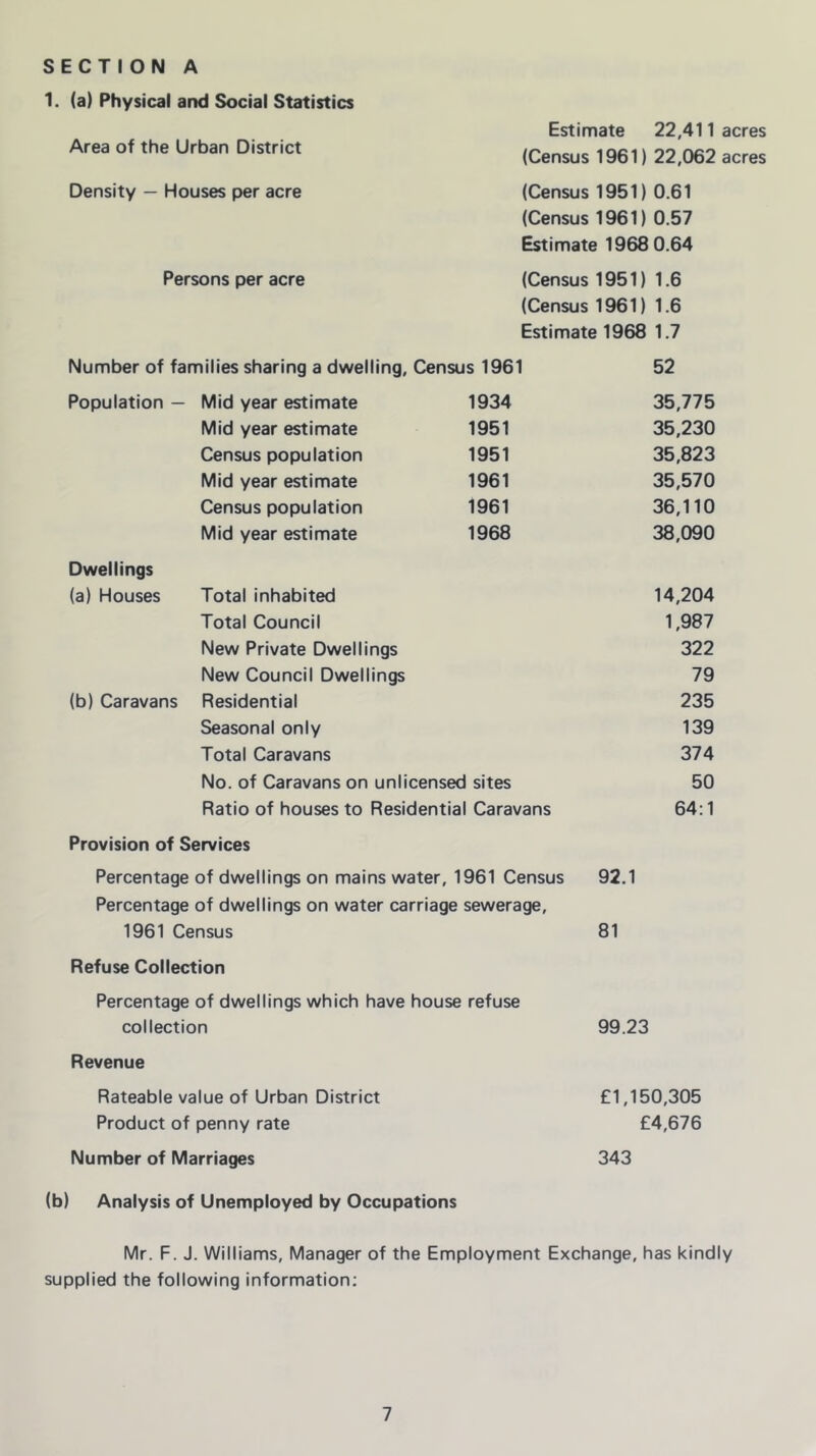 SECTION A 1. (a) Physical and Social Statistics Estimate 22,411 acres Area of the Urban District ———f - • • (Census 1961) 22,062 Density — Houses per acre (Census 1951) 0.61 (Census 1961) 0.57 Estimate 1968 0.64 Persons per acre (Census 1951) 1.6 (Census 1961) 1.6 Estimate 1968 1.7 Number of families sharing a dwelling. Census 1961 52 Population — Mid year estimate 1934 35,775 Mid year estimate 1951 35,230 Census population 1951 35,823 Mid year estimate 1961 35,570 Census population 1961 36,110 Mid year estimate 1968 38,090 Dwellings (a) Houses Total inhabited 14,204 Total Council 1,987 New Private Dwellings 322 New Council Dwellings 79 (b) Caravans Residential 235 Seasonal only 139 Total Caravans 374 No. of Caravans on unlicensed sites 50 Ratio of houses to Residential Caravans 64:1 Provision of Services Percentage of dwellings on mains water, 1961 Census 92.1 Percentage of dwellings on water carriage sewerage. 1961 Census 81 Refuse Collection Percentage of dwellings which have house refuse collection 99.23 Revenue Rateable value of Urban District £1,150,305 Product of penny rate £4,676 Number of Marriages 343 (b) Analysis of Unemployed by Occupations Mr. F. J. Williams, Manager of the Employment Exchange, has kindly supplied the following information;