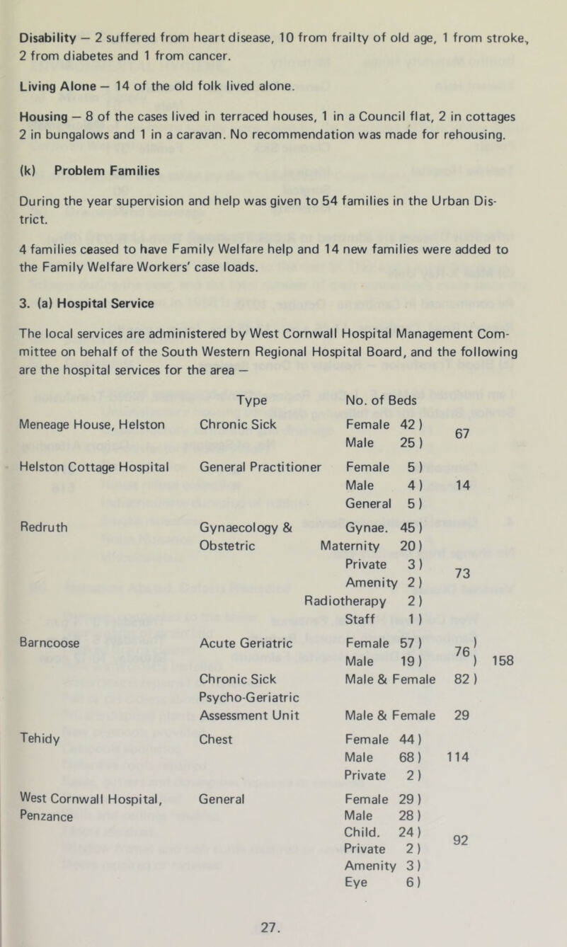 Disability — 2 suffered from heart disease, 10 from frailty of old age, 1 from stroke 2 from diabetes and 1 from cancer. Living Alone — 14 of the old folk lived alone. Housing — 8 of the cases lived in terraced houses, 1 in a Council flat, 2 in cottages 2 in bungalows and 1 in a caravan. No recommendation was made for rehousing. (k) Problem Families During the year supervision and help was given to 54 families in the Urban Dis- trict. 4 families ceased to have Family Welfare help and 14 new families were added to the Family Welfare Workers' case loads. 3. (a) Hospital Service The local services are administered by West Cornwall Hospital Management Com- mittee on behalf of the South Western Regional Hospital Board, and the following are the hospital services for the area — Meneage House, Helston Helston Cottage Hospital Redruth Barncoose Tehidy West Cornwall Hospital, Penzance Type No. of Beds Chronic Sick Female 42) Male 25) General Practitioner Female 5) Male 4) General 5) Gynaecology & Gynae. 45) Obstetric Maternity 20) Private 3) Amenity 2 ) Radiotherapy 2) Staff 1 ) Acute Geriatric Female 57) Male 19) Chronic Sick Male & Female Psycho-Geriatric Assessment Unit Male & Female Chest Female 44) Male 68) Private 2) General Female 29) Male 28) Child. 24) Private 2) Amenity 3) Eye 6) 67 14 73 76 ) ) 158 82 ) 29 114 92