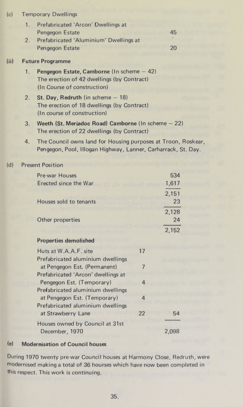 (c) Temporary Dwellings 1. Prefabricated 'Arcon' Dwellings at Pengegon Estate 2. Prefabricated 'Aluminium' Dwellings at Pengegon Estate (ii) Future Programme 1. Pengegon Estate, Camborne (In scheme — 42) The erection of 42 dwellings (by Contract) (In Course of construction) 2. St. Day, Redruth (in scheme — 18) The erection of 18 dwellings (by Contract) (In course of construction) 3. Weeth (St. Meriadoc Road) Camborne (In scheme — 22) The erection of 22 dwellings (by Contract) 4. The Council owns land for Housing purposes at Troon, Roskear, Pengegon, Pool, lllogan Highway, Lanner, Carharrack, St. Day. (d) Present Position Pre-war Houses Erected since the War Houses sold to tenants Other properties Properties demolished Huts at W.A.A.F. site 17 Prefabricated aluminium dwellings at Pengegon Est. (Permanent) 7 Prefabricated 'Arcon' dwellings at Pengegon Est. (Temporary) 4 Prefabricated aluminium dwellings at Pengegon Est. (Temporary) 4 Prefabricated aluminium dwellings at Strawberry Lane 22 Houses owned by Council at 31st December, 1970 (e) Modernisation of Council houses During 1970 twenty pre-war Council houses at Harmony Close, Redruth, were modernised making a total of 36 hourses which have now been completed in this respect. This work is continuing. 534 1,617 2.151 23 2,128 24 2.152 54 2,098 45 20