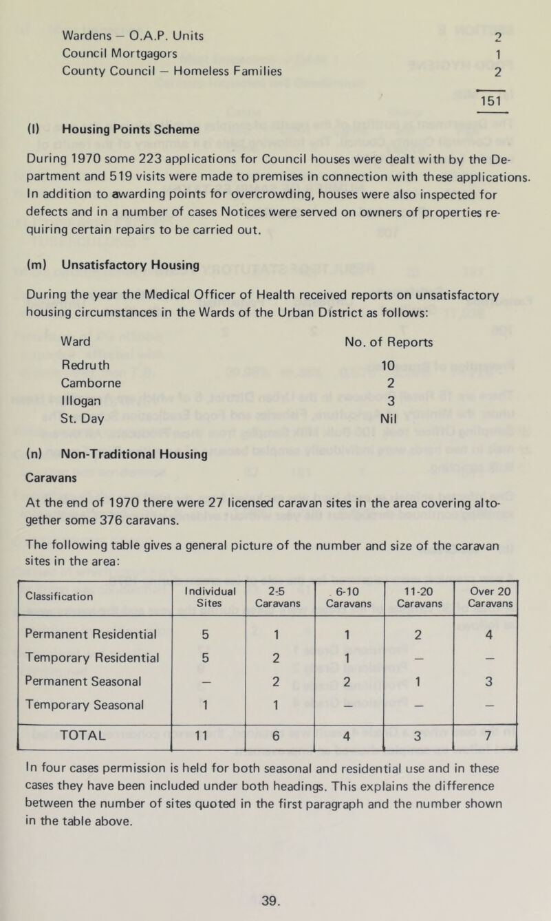 Wardens — O.A.P. Units Council Mortgagors County Council — Homeless Families 151 0 1 2 (l) Housing Points Scheme During 1970 some 223 applications for Council houses were dealt with by the De- partment and 519 visits were made to premises in connection with these applications. In addition to awarding points for overcrowding, houses were also inspected for defects and in a number of cases Notices were served on owners of properties re- quiring certain repairs to be carried out. (m) Unsatisfactory Housing During the year the Medical Officer of Health received reports on unsatisfactory housing circumstances in the Wards of the Urban District as follows: Ward No. of Reports Redruth 10 Camborne 2 I llogan 3 St. Day Nil (n) Non-Traditional Housing Caravans At the end of 1970 there were 27 licensed caravan sites in the area covering alto- gether some 376 caravans. The following table gives a general picture of the number and size of the caravan sites in the area: Classification Individual Sites 2-5 Caravans 6-10 Caravans 11-20 Caravans Over 20 Caravans Permanent Residential 5 1 1 2 4 Temporary Residential 5 2 1 — — Permanent Seasonal — 2 2 1 3 Temporary Seasonal 1 1 — — — TOTAL 11 6 4 3 7 In four cases permission is held for both seasonal and residential use and in these cases they have been included under both headings. This explains the difference between the number of sites quoted in the first paragraph and the number shown in the table above.