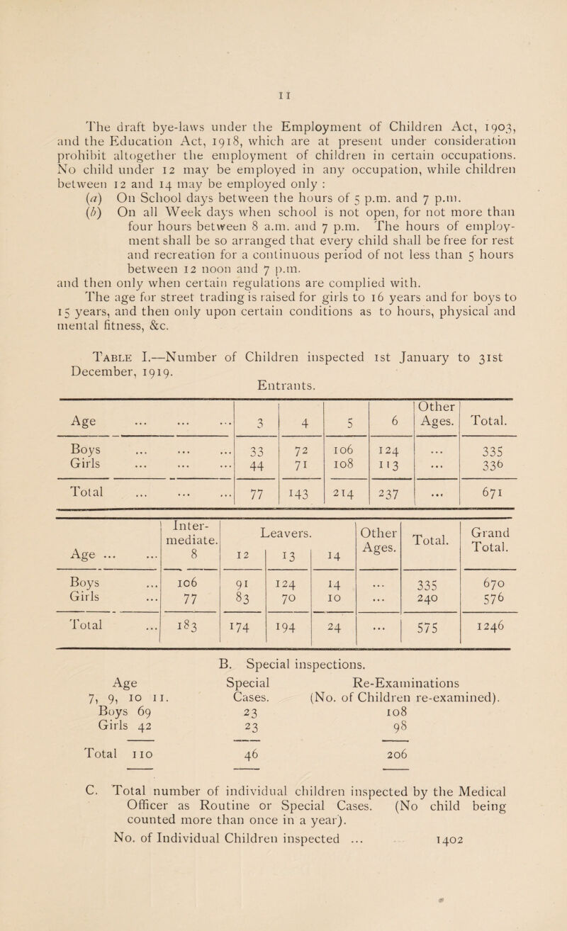 The draft bye-laws under the Employment of Children Act, 1903, and the Education Act, 1918, which are at present under consideration prohibit altogether the employment of children in certain occupations. No child under 12 may be employed in any occupation, while children between 12 and 14 may be employed only : (a) On School days between the hours of 5 p.m. and 7 p.m. (/;) On all Week days when school is not open, for not more than four hours between 8 a.m. and 7 p.m. The hours of employ¬ ment shall be so arranged that every child shall be free for rest and recreation for a continuous period of not less than 5 hours between 12 noon and 7 p.m. and then only when certain regulations are complied with. The age for street trading is raised for girls to 16 years and for boys to 15 years, and then only upon certain conditions as to hours, physical and mental fitness, &c. Table I.—Number of Children inspected December, 1919. Entrants. 1st January to 31st Age 3 4 r* 5 6 Other Ages. Total. Boys 33 72 106 124 • • > 335 Girls 44 7i 108 113 • • • 33b Total 77 143 214 237 -<r 1—1 Age ... Inter¬ mediate. 8 I 12 weavers. 13 14 Other Ages. Total. Grand Total. Boys 106 91 124 • • • 335 670 Girls 77 83 70 10 • • • 240 576 Total 183 174 194 24 • • • 575 1246 B. Special inspections. Age Special Re-Examinations 7, 9, 10 11. Cases. (No. of Children re-examined). Buys 69 23 108 Girls 42 23 98 Total no 46 206 C. Total number of individual children inspected by the Medical Officer as Routine or Special Cases. (No child being counted more than once in a year). No. of Individual Children inspected ... 1402