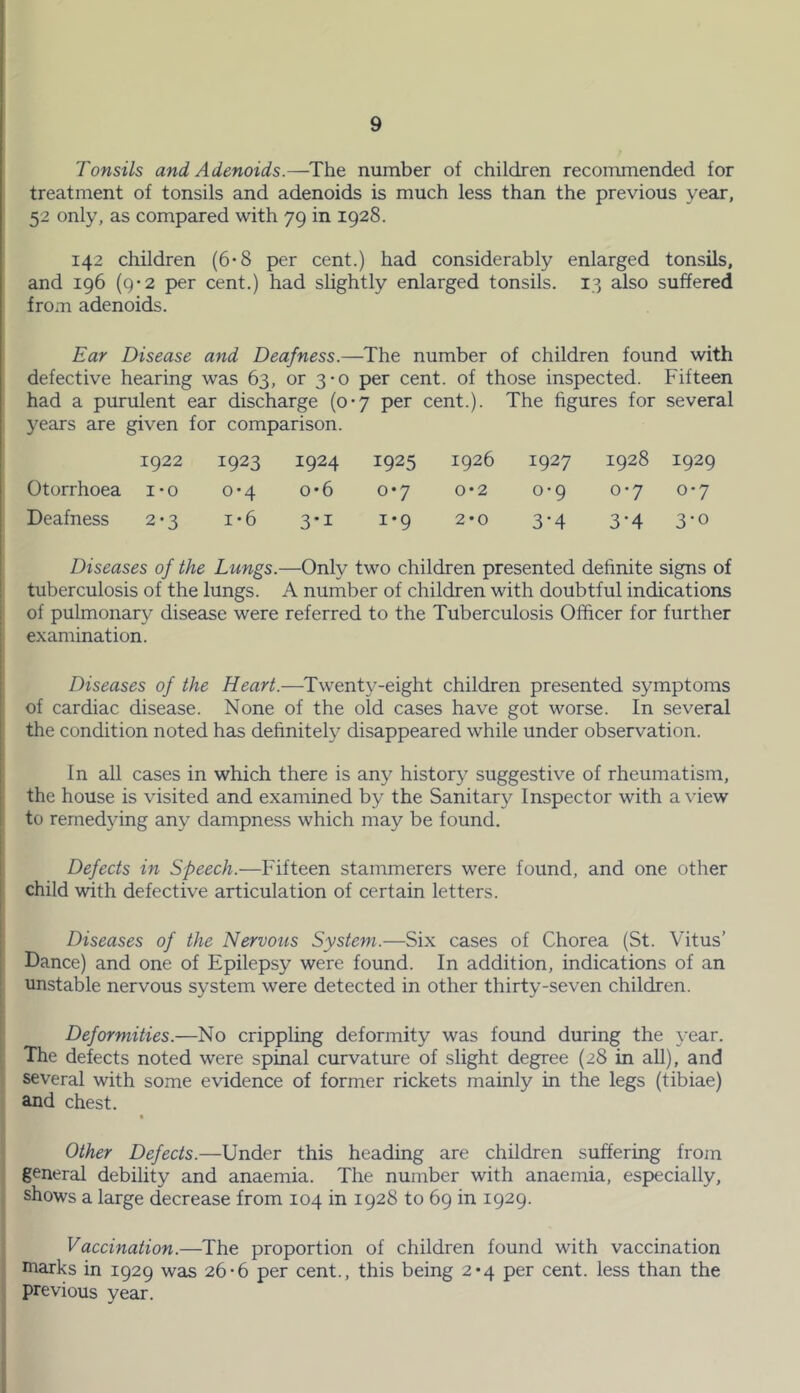 Tonsils and Adenoids.—The number of children recommended for treatment of tonsils and adenoids is much less than the previous year, 52 only, as compared with 79 in 1928. 142 children (6*8 per cent.) had considerably enlarged tonsils, and 196 (9-2 per cent.) had slightly enlarged tonsils. 13 also suffered from adenoids. Ear Disease and Deafness.—The number of children found with defective hearing was 63, or 3-0 per cent, of those inspected. Fifteen had a purulent ear discharge (0-7 per cent.). The figures for several years are given for comparison. 1922 1923 1924 1925 1926 I927 1928 1929 Otorrhoea 1*0 0*4 o*6 0*7 0*2 o*9 o-7 0-7 Deafness 2-3 i*6 3*i I*9 2*0 3*4 3-4 3-o Diseases of the Lungs.—Only two children presented definite signs of tuberculosis of the lungs. A number of children with doubtful indications of pulmonary disease were referred to the Tuberculosis Officer for further examination. Diseases of the Heart.—Twenty-eight children presented symptoms of cardiac disease. None of the old cases have got worse. In several the condition noted has definitely disappeared while under observation. In all cases in which there is any history suggestive of rheumatism, the house is visited and examined by the Sanitary Inspector with a view to remedying any dampness which may be found. Defects in Speech.—Fifteen stammerers were found, and one other child with defective articulation of certain letters. Diseases of the Nervous System.—Six cases of Chorea (St. Vitus’ Dance) and one of Epilepsy were found. In addition, indications of an unstable nervous system were detected in other thirty-seven children. Deformities.—No crippling deformity was found during the year. The defects noted were spinal curvature of slight degree (28 in all), and several with some evidence of former rickets mainly in the legs (tibiae) and chest. « Other Defects.—Under this heading are children suffering from general debility and anaemia. The number with anaemia, especially, shows a large decrease from 104 in 1928 to 69 in 1929. Vaccination.—The proportion of children found with vaccination marks in 1929 was 26-6 per cent., this being 2-4 per cent, less than the previous year.