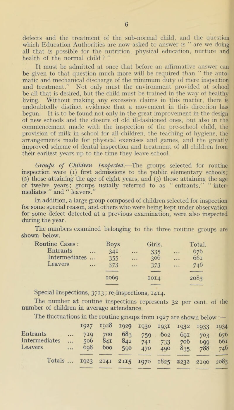 defects and the treatment of the sub-normal child, and the question which Education Authorities are now asked to answer is “ are we doing all that is possible for the nutrition, physical education, nurture and health of the normal child ? It must be admitted at once that before an affirmative answer can be given to that question much more will be required than “ the auto- matic and mechanical discharge of the minimum duty of mere inspection and treatment.” Not only must the environment provided at school be all that is desired, but the child must be trained in the way of healthy living. Without making any excessive claims in this matter, there is undoubtedly distinct evidence that a movement in this direction has begun. It is to be found not only in the great improvement in the design of new schools and the closure of old ill-fashioned ones, but also in the commencement made with the inspection of the pre-school child, the provision of milk in school for all children, the teaching of hygiene, the arrangements made for physical exercises and games, and the greatly improved scheme of dental inspection and treatment of all children from their earliest years up to the time they leave school. Groups of Children Inspected.-—The groups selected for routine inspection were (i) first admissions to the public elementary schools; (2) those attaining the age of eight years, and (3) those attaining the age of twelve years; groups usually referred to as “entrants,” “inter- mediates ” and “ leavers.” In addition, a large group composed of children selected for inspection for some special reason, and others who were being kept under observation for some defect detected at a previous examination, were also inspected during the year. The numbers examined belonging to the three routine groups are shown below. Routine Cases : Boys Girls. Total. Entrants 341 335 ... 676 Intermediates ... 355 306 ... 661 Leavers 373 373 746 1069 1014 2083 Special Inspections, 3713; re-inspections, 1414. The number at routine inspections represents 32 per cent, of the number of children in average attendance. The fluctuations in the routine groups from 1927 are shown below :— 1927 1928 1929 1930 1931 1932 1933 1934 Entrants 719 700 683 759 602 691 703 676 Intermediates ... 506 841 842 74i 733 706 099 661 Leavers bgd 600 590 470 490 835 788 746 Totals ... 1923 2141 2115 1970 1825 2232 2190 2083