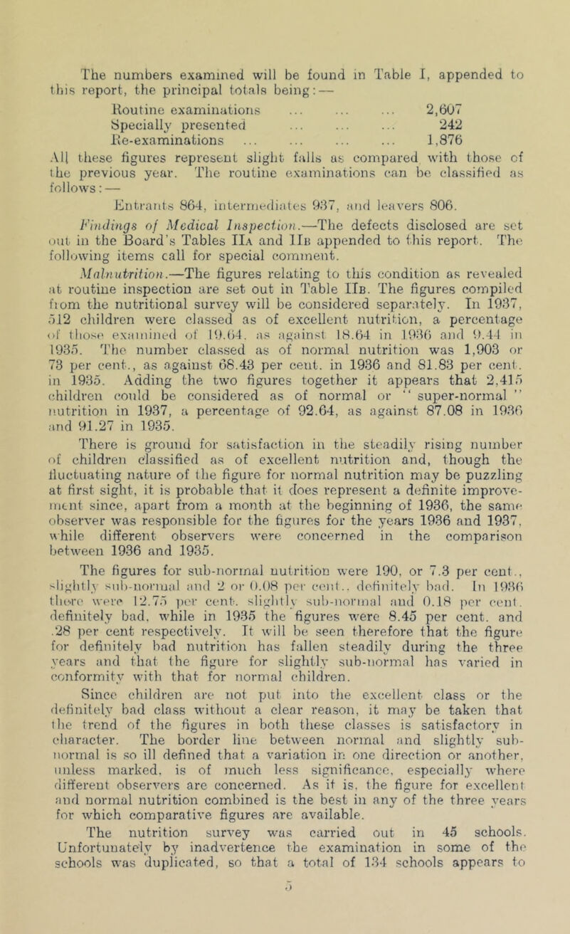 The numbers examined will be found in Table I, appended to this report, the principal totals being: — Routine examinations ... ... ... 2,607 Specially presented ... ... ... 242 lie-examinations ... ... ... ... 1,876 .\11 these figures represent slight falls us compared with those of the previous year. The routine examinations can be cla.ssitied as follows: — Entrants 864, intermediates 937, and leavers 806. Fhulings of Medical Inspection.—The defects disclosed are set out in the Board’s Tables IL\ and IIh appended to this report. 'I’he following items call for special comment. Malnutrition.—The figures relating to this condition as revealed at routine inspection are set out in Table IIb. The figures compiled fiom the nutritional survey will be considered separately. In 1937, r)12 children were classed as of excellent nutrition, a percentage of those examined <jf 19.6-1. as against 1(8.64 in 1936 a)id 9.44 in 1935. The number classed as of normal nutrition was 1,903 or 73 per cent., as against 68.43 per cent, in 1936 and 81.83 per cent, in 1935. Adding the two figures together it appears that 2,415 (jhildren could be considered as of normal or “ super-normal ” nutrition in 1937, a percentage of 92.64, as against 87.08 in 1930 and 91.27 in 1935. There is ground for satisfaction in the steadily rising number of children classified as of excellent nutrition and, though the fluctuating nature of the figure for normal nutrition may be puzzling at first sight, it is probable that it does represent a definite improve- ment since, apart from a month at the beginning of 1936, the same observer was responsible for the figures for the years 1936 and 1937, \\hile different observers were concerned in the comparison between 1936 and 1935. The figures for sub-normal nutrition were 190, or 7.3 per cent., lightly sub-normal find 2 oi-0.08 ])er coni., defijiitely bad. In 1936 tho-re wei-c 12.75 ])er cent, slightly sub-normal and 0.18 per cent, definitely bad. while in 1935 the figures were 8.45 per cent, and .28 per cent respectively. It will be seen therefore that the figure for definitely bad nutrition has fallen steadily during the three years and that the figure for slightly sub-normal has varied in conformity with that for normal children. Since children are not put into the excellent class or the definitely bad class without a clear reason, it may be taken that the trend of the figures in both these classes is satisfactory in character. The border line between normal and slightly sub- normal is so ill defined that a variation in one direction or another, unless marked, is of much less significance, especially where different observers are concerned. As it is, the figure for excellent and normal nutrition combined is the best in any of the three years for which comparative figures are available. The nutrition survey was carried out in 45 schools. L’nfortuuate'ly by inadvertence the examination in some of the schools was duplicated, so that a total of 134 schools appears to