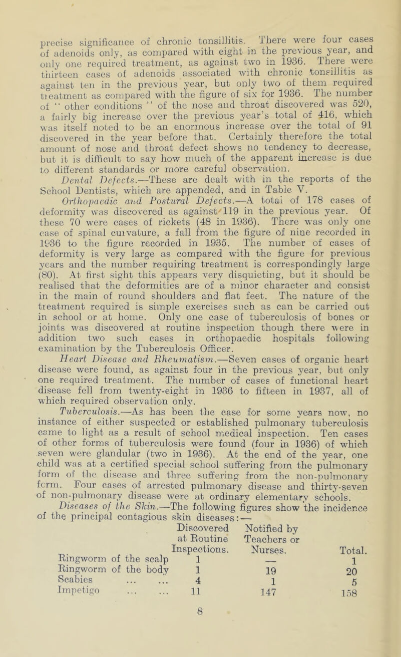 precise significuiicc of chronic tonsillitis. there were four cases of adenoids only, as compared with eight in the previous^ year, and only one required treatment, as against two in 1936. There were tiiirteen cases of adenoids associated with chronic tonsillitis as against ten in the previous year, but only two of them required treatment as compared with the figure of six for 1936. The number of “ other conditions ” of the nose and throat discovered was 520, a fairly big increase over the previous year’s total of 416, which was itself noted to be an enormous increase over the total of 91 discovered in the year before that. Certainly therefore the total amount of nose and throat defect shows no teixlency to decrease, but it is difficult to say how much of the apparent increase is due to dift'erent standards or more careful obser\^ation. Dental Defects.—These are dealt with in the reports of the School Dentists, which are appended, and in Table V. Orthopaedic and Postural Dejects.—A totai of 178 cases of deformity was discovered as against'119 in the previous year. Of these 70 were cases of rickets (48 in 1936). There was only one case of spinal cuivature, a fall from the figure of nine recorded in 1936 to the figure recorded in 1935. The number of cases of deformity is very large as compared with the figure for previous years and the number requiring treatment is correspondingly large (80). At first sight this appears very disquieting, but it should be realised that the deformities are of a minor character and consist in the main of round shoulders and flat feet. The nature of the treatment required is simple exercises such as can be carried out in school or at home. Only one case of tuberculosis of bones or joints was discovered at routine inspection though there were in addition two such cases in orthopaedic hospitals following examination by the Tuberculosis Officer. Heart Disease and Rheumatism.—Seven cases of organic heart disease were founds as against four in the previous year, but only one required treatment. The number of cases of functional heart disease fell from twenty-eight in 1936 to fifteen in 1937, all of w'hich required observation only. Tuberculosis.—As has been the case for some years nowq no instance of either suspected or established pulmonary tuberculosis came to light as a result of school medical inspection. Ten cases of other forms of tuberculosis were found (four in 1936) of which seven were glandular (two in 1936). At the end of the year, one child was at a certified special school suffering from the pulmonary form of the disease and three suffering from the non-pulmonary form. Four cases of arrested pulmonary disease and thirty-seven of non-pulmonary disease were at ordinary elementary schools. Diseases of the Skm.—The following figures show the incidence of the principal contagious skin diseases: — Eingworm of the scalp Discovered at Eoutine Inspections. Notified by Teachers or Nurses. Total. 1 - 1 Eingworm of the body 1 19 20 Scabies 4 1 6 Impetigo 11 147 158