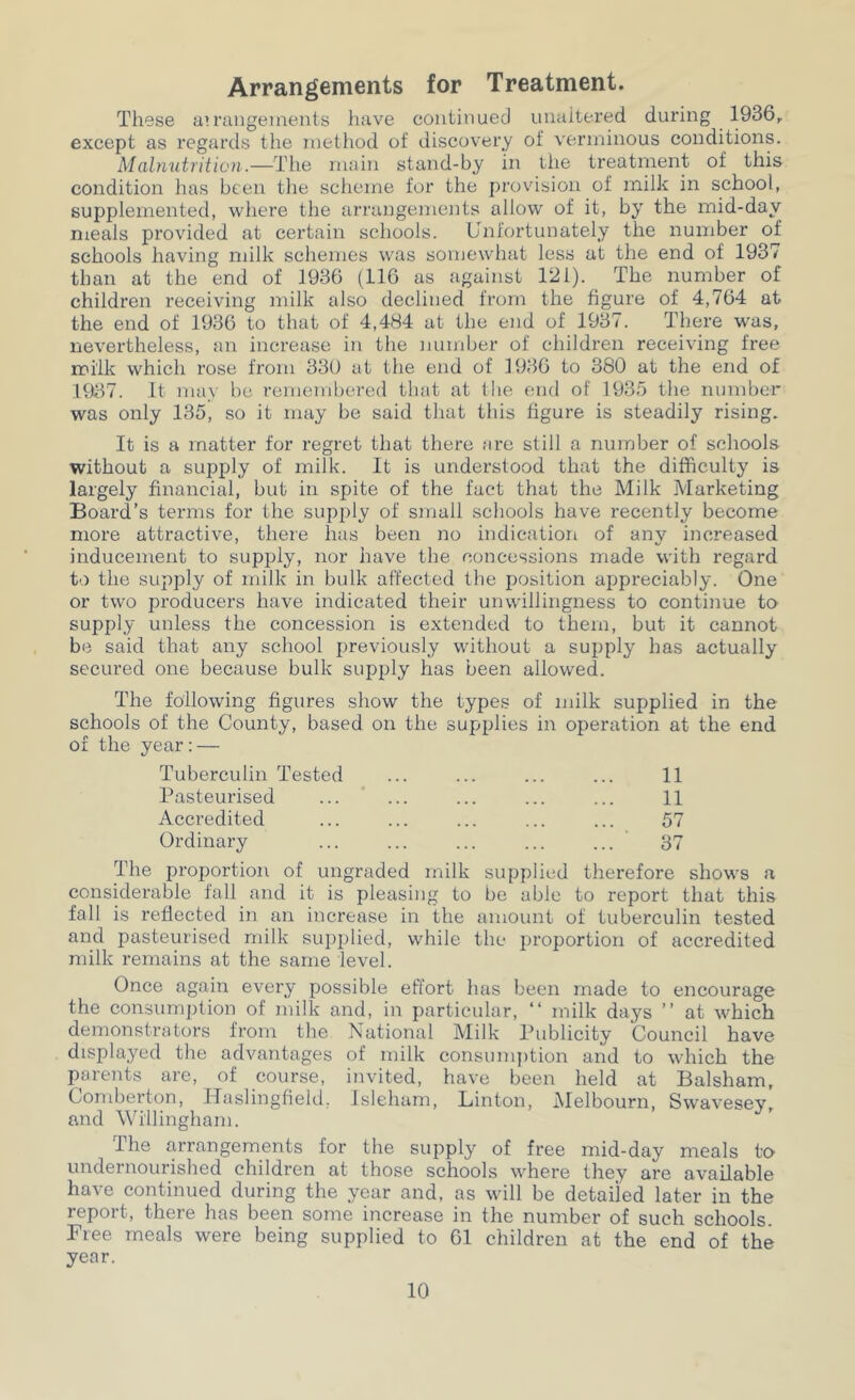 Arrangements for Treatment. These airangeinents iiave continued unaitered during 1936, except as regards the method of discovery of verminous conditions. Malnutrition.—Tlie main stand-by in ihe treatment of this condition has been the sclicme for the provision of milk in school, supplemented, where the arrangemoits allow of it, by the mid-day meals provided at certain schools. Unfortunately the number of schools having milk schemes was somewhat less at the end of 1937 than at the end of 1936 (116 as against 121). The number of children receiving milk also declined from the figure of 4,764 at the end of 1936 to that of 4,484 at the end of 1937. There was, nevertheless, an increase in the number of children receiving free milk which rose from 330 at the end of 1936 to 380 at the end of 1937. It may be remembered that at the end of 193.5 the number was only 135, so it may be said that this figure is steadily rising. It is a matter for regret that there are still a number of schools without a supply of milk. It is understood that the difficulty is largely financial, but in spite of the fact that the Milk Marketing Board’s terms for the supply of small schools have recently become more attractive, there has been no indication of any increased inducement to supply, nor have the concessions made with regard to the supply of milk in bulk affected the position appreciably. One or two producers have indicated their unwillingness to continue to supply unless the concession is extended to them, but it cannot be said that any school previously without a supply has actually secured one because bulk supply has been allowed. The following figures show the types of milk supplied in the schools of the County, based on the supplies in operation at the end of the year:— Tuberculin Tested ... ... ... ... 11 Pasteurised ... ” ... ... ... ... 11 Accredited ... ... ... ... ... 57 Ordinary ... ... ... ... ... ’ 37 The proportion of ungraded milk supplied therefore shows a considerable fall and it is pleasing to be able to report that this fall is reflected in an increase in the amount of tuberculin tested and pasteurised milk supplied, while the proportion of accredited milk remains at the same level. Once again every possible effort has been made to encourage the consumption of milk and, in particular, “ milk days ” at which demonstrators from the National Milk Publicity Council have displayed the advantages of milk consumjition and to which the parents are, of course, invited, have been held at Balsham, Comberton, ITaslingfield. Isleham, Linton, Alelbourn, Swavesey, and Willingham. The arrangements for the supply of free mid-day meals to undernourished children at those schools where they are available have continued during the year and, as will be detailed later in the report, there has been some increase in the number of such schools. Free meals were being supplied to 61 children at the end of the year.