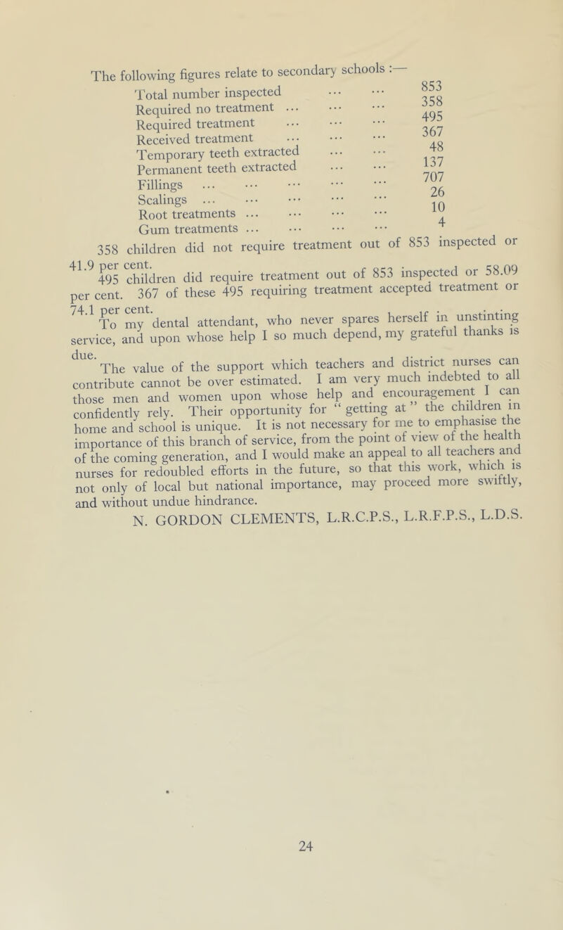 853 358 495 367 48 137 707 26 10 4 The following figures relate to secondary schools Total number inspected Required no treatment ... Required treatment Received treatment Temporary teeth extracted Permanent teeth extracted Fillings Scalings ... Root treatments Gum treatments ... 358 children did not require treatment out of 853 inspected or ^^'^495 children did require treatment out of 853 inspected or 58.09 per cent. 367 of these 495 requiring treatment accepted treatment or 74 1 per cent* • • To my dental attendant, who never spares herself in unstinting service, and upon whose help I so much depend, my grateful thanks is The value of the support which teachers and district nurses can contribute cannot be over estimated. I am very much indebted to a those men and women upon whose help and encouragement I can confidently rely. Their opportunity for “ getting at the children in home and school is unique. It is not necessary for me to emphasise the importance of this branch of service, from the point of vle^v of the health of the coming generation, and I would make an appeal to all teachers and nurses for redoubled efforts in the future, so that this work, which is not only of local but national importance, may proceed more swittly, and without undue hindrance. N. GORDON CLEMENTS, L.R.C.P.S., L.R.F.P.S., L.D.S.