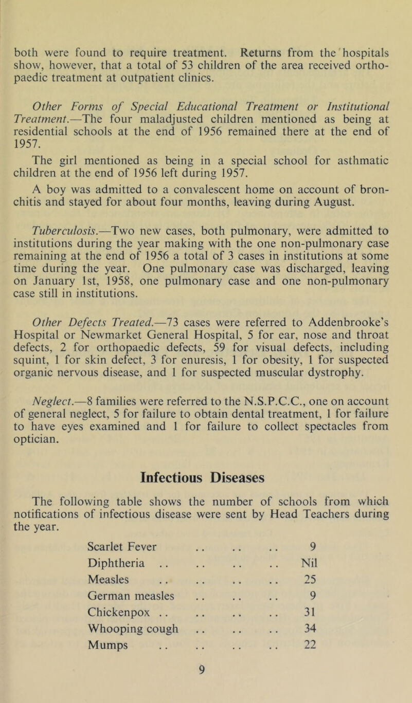 both were found to require treatment. Returns from the hospitals show, however, that a total of 53 children of the area received ortho- paedic treatment at outpatient clinics. Other Forms of Special Educational Treatment or Institutional Treatment.—The four maladjusted children mentioned as being at residential schools at the end of 1956 remained there at the end of 1957. The girl mentioned as being in a special school for asthmatic children at the end of 1956 left during 1957. A boy was admitted to a convalescent home on account of bron- chitis and stayed for about four months, leaving during August. Tuberculosis.—Two new cases, both pulmonary, were admitted to institutions during the year making with the one non-pulmonary case remaining at the end of 1956 a total of 3 cases in institutions at some time during the year. One pulmonary case was discharged, leaving on January 1st, 1958, one pulmonary case and one non-pulmonary case still in institutions. Other Defects Treated.—73 cases were referred to Addenbrooke’s Hospital or Newmarket General Hospital, 5 for ear, nose and throat defects, 2 for orthopaedic defects, 59 for visual defects, including squint, 1 for skin defect, 3 for enuresis, 1 for obesity, 1 for suspected organic nervous disease, and 1 for suspected muscular dystrophy. Neglect.—8 families were referred to the N.S.P.C.C., one on account of general neglect, 5 for failure to obtain dental treatment, 1 for failure to have eyes examined and 1 for failure to collect spectacles from optician. Infectious Diseases The following table shows the number of schools from which notifications of infectious disease were sent by Head Teachers during the year. Scarlet Fever .. .. .. 9 Diphtheria .. .. .. .. Nil Measles .. .. .. .. 25 German measles .. .. .. 9 Chickenpox .. .. .. .. 31 Whooping cough .. .. .. 34 Mumps .. .. .. .. 22