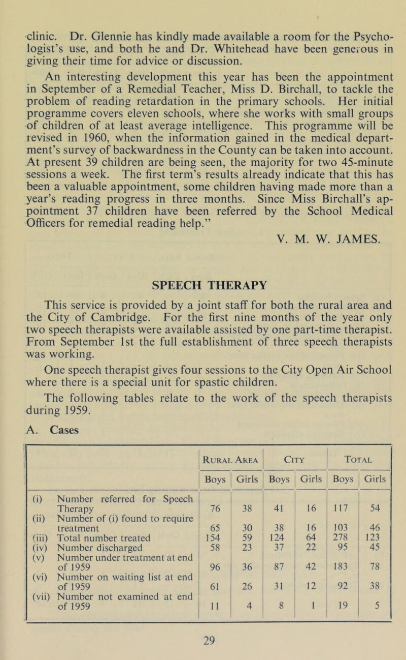clinic. Dr. Glennie has kindly made available a room for the Psycho- logist’s use, and both he and Dr. Whitehead have been generous in giving their time for advice or discussion. An interesting development this year has been the appointment in September of a Remedial Teacher, Miss D. Birchall, to tackle the problem of reading retardation in the primary schools. Her initial programme covers eleven schools, where she works with small groups of children of at least average intelligence. This programme will be revised in 1960, when the information gained in the medical depart- ment’s survey of backwardness in the County can be taken into account. At present 39 children are being seen, the majority for two 45-minute sessions a week. The first term’s results already indicate that this has been a valuable appointment, some children having made more than a year’s reading progress in three months. Since Miss Birchall’s ap- pointment 37 children have been referred by the School Medical Officers for remedial reading help.” V. M. W. JAMES. SPEECH THERAPY This service is provided by a joint staff for both the rural area and the City of Cambridge. For the first nine months of the year only two speech therapists were available assisted by one part-time therapist. From September 1st the full establishment of three speech therapists was working. One speech therapist gives four sessions to the City Open Air School where there is a special unit for spastic children. The following tables relate to the work of the speech therapists during 1959. A. Cases Rural Area City Total Boys Girls Boys Girls Boys Girls (i) Number referred for Speech Therapy 76 38 41 16 117 54 (ii) Number of (i) found to require treatment 65 30 38 16 103 46 (iii) Total number treated 154 59 124 64 278 123 Ov) Number discharged 58 23 37 22 95 45 (v) Number under treatment at end of 1959 96 36 87 42 183 78 (vi) Number on waiting list at end of 1959 61 26 31 12 92 38 (vii) Number not examined at end of 1959 11 4 8 1 19 5