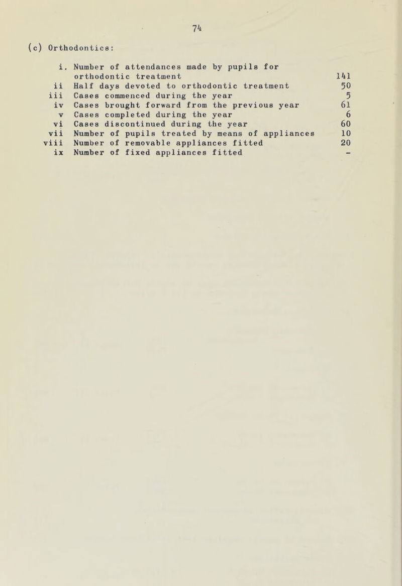 (c) Orthodontics: i. ii iii iv V vi vii viii ix Number of attendances made by pupils for orthodontic treatment Half days devoted to orthodontic treatment Cases commenced during the year Cases brought forward from the previous year Cases completed during the year Cases discontinued during the year Number of pupils treated by means of appliances Number of removable appliances fitted Number of fixed appliances fitted 141 50 5 61 6 60 10 20