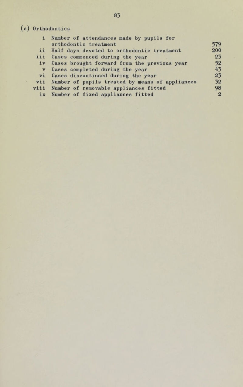 (c) Orthodontics i Number of attendances made by pupils for orthodontic treatment 579 ii Half days devoted to orthodontic treatment 200 iii Cases commenced during the year 23 iv Cases brought forward from the previous year 52 V Cases completed during the year 43 vi Cases discontinued during the year 23 vii Number of pupils treated by means of appliances 32 viii Nvunber of removable appliances fitted 98 ix Number of fixed appliances fitted 2