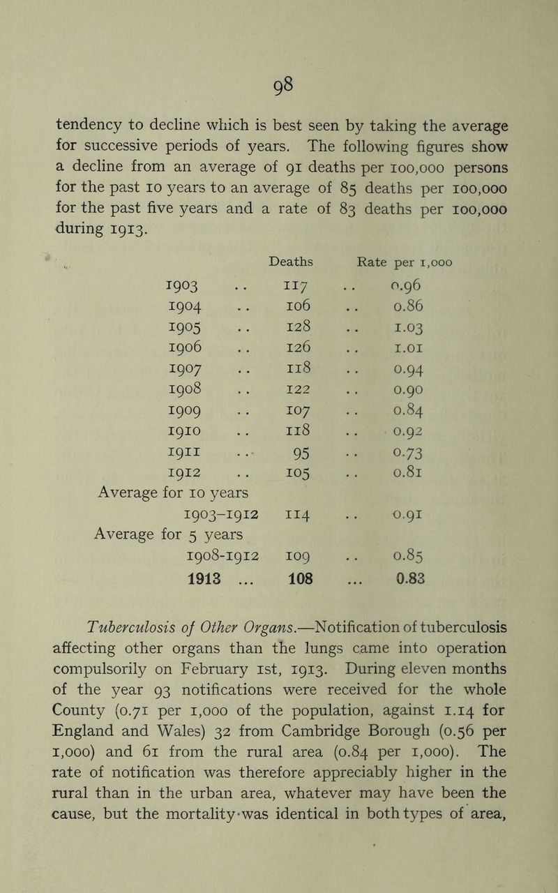g8 tendency to decline which is best seen by taking the average for successive periods of years. The following figures show a decline from an average of 91 deaths per 100,000 persons for the past 10 years to an average of 85 deaths per 100,000 for the past five years and a rate of 83 deaths per 100,000 during 1913. Deaths Rate per 1,000 1903 II7 v£> q\ c 1904 106 0.86 1905 128 1.03 1906 126 1.01 1907 118 0.94 1908 122 0.90 1909 IO7 0.84 1910 Il8 0.92 1911 95 0.73 1912 105 0.81 for 10 years 1903-1912 114 0.91 for 5 years 1908-1912 109 0.85 1913 ... 108 0.83 Tuberculosis oj Other Organs.—Notification of tuberculosis affecting other organs than the lungs came into operation compulsorily on February 1st, 1913. During eleven months of the year 93 notifications were received for the whole County (0.71 per 1,000 of the population, against 1.14 for England and Wales) 32 from Cambridge Borough (0.56 per 1,000) and 61 from the rural area (0.84 per 1,000). The rate of notification was therefore appreciably higher in the rural than in the urban area, whatever may have been the cause, but the mortality*was identical in both types of area.