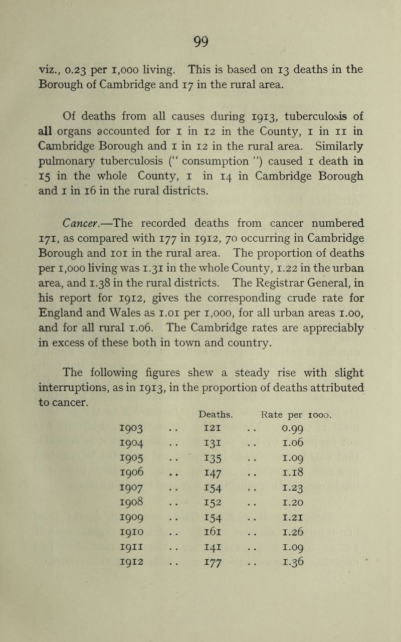 viz., 0.23 per 1,000 living. This is based on 13 deaths in the Borough of Cambridge and 17 in the rural area. Of deaths from all causes during 1913, tuberculosis of all organs accounted for 1 in 12 in the County, 1 in 11 in Cambridge Borough and 1 in 12 in the rural area. Similarly pulmonary tuberculosis (“ consumption ”) caused 1 death in 15 in the whole County, 1 in 14 in Cambridge Borough and 1 in 16 in the rural districts. Cancer.—The recorded deaths from cancer numbered 171, as compared with 177 in 1912, 70 occurring in Cambridge Borough and 101 in the rural area. The proportion of deaths per 1,000 living was 1.31 in the whole County, 1.22 in the urban area, and 1.38 in the rural districts. The Registrar General, in his report for 1912, gives the corresponding crude rate for England and Wales as 1.01 per 1,000, for all urban areas 1.00, and for all rural 1.06. The Cambridge rates are appreciably in excess of these both in town and country. The following figures shew a steady rise with slight interruptions, as in 1913, in the proportion of deaths attributed to cancer. Deaths. Rate per 1000. 1903 121 O.99 1904 131 I.06 1905 135 I.09 1906 147 I.l8 1907 154 1.23 1908 152 1.20 1909 154 1.21 1910 l6l 1.26 1911 141 I.09 1912 177 I.36