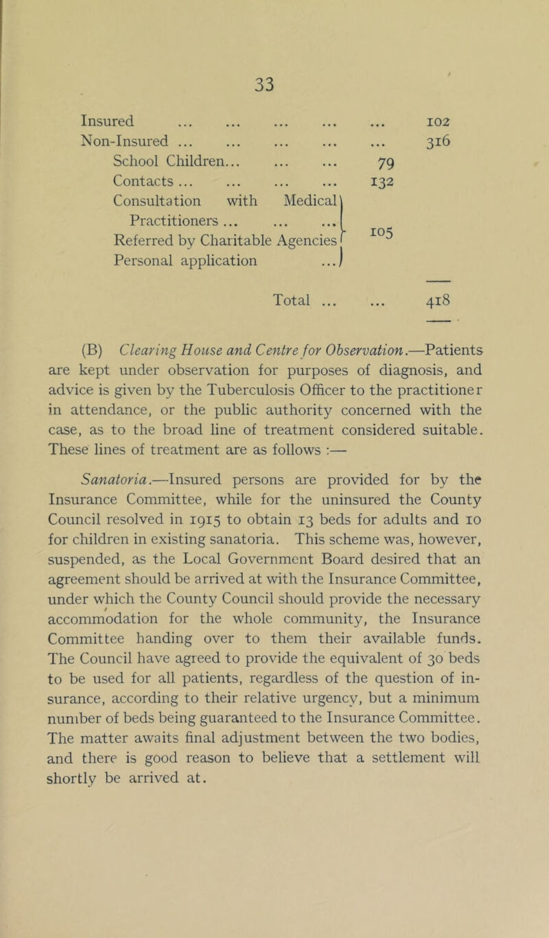 Insured Non-Insured ... ... ... School Children... ... ... 79 Contacts ... ... ... ... 132 Consultation with Medical Practitioners ... Referred by Charitable Agencies Personal application 102 316 Total 418 (B) Clearing House and Centre for Observation.—Patients are kept under observation for purposes of diagnosis, and advice is given by the Tuberculosis Officer to the practitioner in attendance, or the public authority concerned with the case, as to the broad line of treatment considered suitable. These lines of treatment are as follows :— Sanatoria.—Insured persons are provided for by the Insurance Committee, while for the uninsured the County Council resolved in 1915 to obtain 13 beds for adults and 10 for children in existing sanatoria. This scheme was, however, suspended, as the Local Government Board desired that an agreement should be arrived at with the Insurance Committee, under which the County Council should provide the necessary accommodation for the whole community, the Insurance Committee handing over to them their available funds. The Council have agreed to provide the equivalent of 30 beds to be used for all patients, regardless of the question of in- surance, according to their relative urgency, but a minimum number of beds being guaranteed to the Insurance Committee. The matter awaits final adjustment between the two bodies, and there is good reason to believe that a settlement will shortly be arrived at.