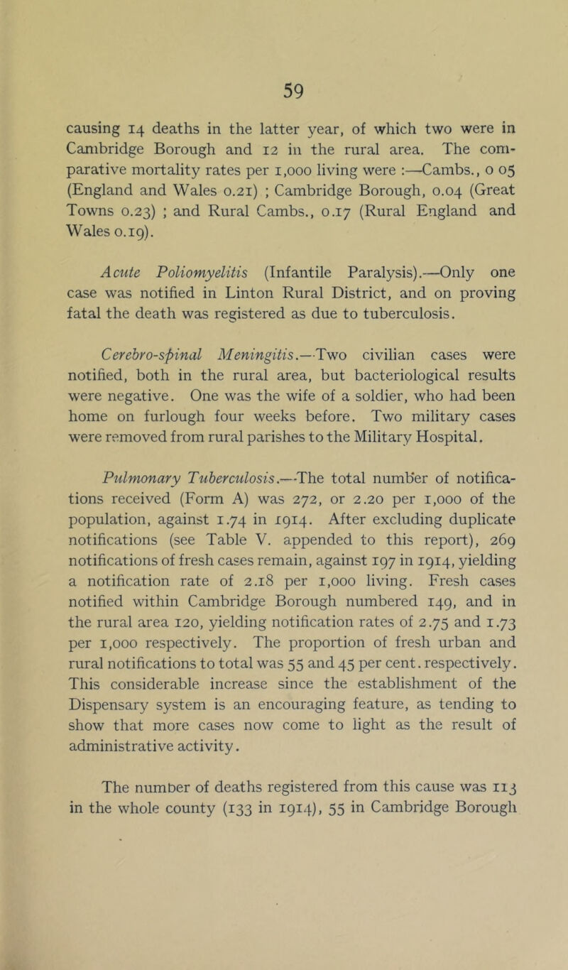 causing 14 deaths in the latter year, of which two were in Cambridge Borough and 12 in the rural area. The com- parative mortality rates per 1,000 living were :—Cambs., o 05 (England and Wales 0.21) ; Cambridge Borough, 0.04 (Great Towns 0.23) ; and Rural Cambs., 0.17 (Rural England and Wales 0.19). Acute Poliomyelitis (Infantile Paralysis).—Only one case was notified in Linton Rural District, and on proving fatal the death was registered as due to tuberculosis. Cerebrospinal Meningitis.—Two civilian cases were notified, both in the rural area, but bacteriological results were negative. One was the wife of a soldier, who had been home on furlough four weeks before. Two military cases were removed from rural parishes to the Military Hospital. Pulmonary Tuberculosis.—The total number of notifica- tions received (Form A) was 272, or 2.20 per 1,000 of the population, against 1.74 in 1914. After excluding duplicate notifications (see Table V. appended to this report), 269 notifications of fresh cases remain, against 197 in 1914, yielding a notification rate of 2.18 per 1,000 living. Fresh cases notified within Cambridge Borough numbered 149, and in the rural area 120, yielding notification rates of 2.75 and 1.73 per 1,000 respectively. The proportion of fresh urban and rural notifications to total was 55 and 45 per cent, respectively. This considerable increase since the establishment of the Dispensary system is an encouraging feature, as tending to show that more cases now come to light as the result of administrative activity. The number of deaths registered from this cause was 113 in the whole county (133 in 1914), 55 in Cambridge Borough