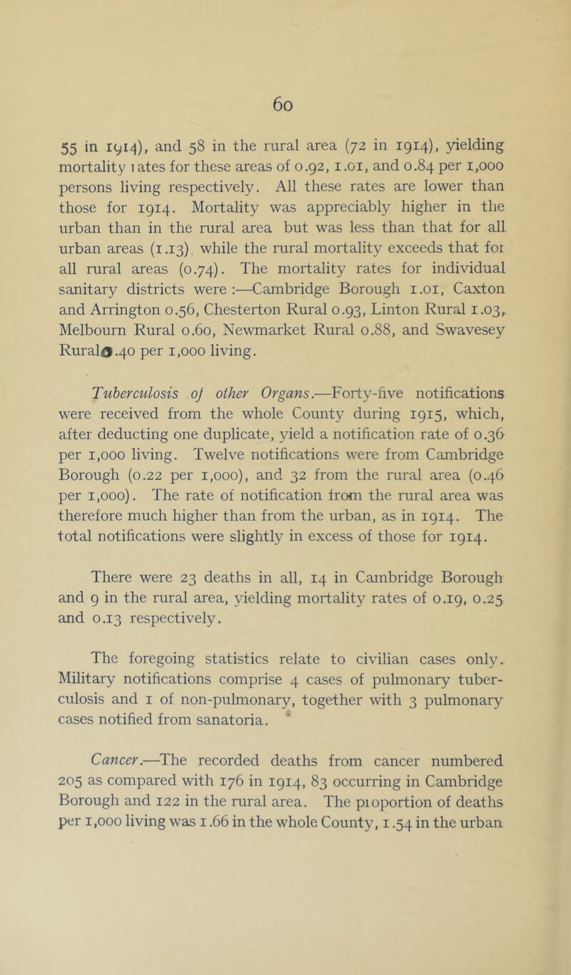 55 in 1914), and 58 in the rural area (72 in 1914), yielding mortality lates for these areas of 0.92,1.01, and 0.84 per 1,000 persons living respectively. All these rates are lower than those for 1914. Mortality was appreciably higher in the urban than in the rural area but was less than that for all urban areas (t .13). while the rural mortality exceeds that foi all rural areas (0.74). The mortality rates for individual sanitary districts were:—Cambridge Borough 1.01, Caxton and Arrington 0.56, Chesterton Rural 0.93, Linton Rural 1.03, Melbourn Rural o.6o, Newmarket Rural o.88, and Swavesey RuralO-40 per 1,000 living. Tuberculosis oj other Organs.—Forty-five notifications were received from the whole County during 1915, which, after deducting one duplicate, yield a notification rate of 0.36 per 1,000 living. Twelve notifications were from Cambridge Borough (0.22 per 1,000), and 32 from the rural area (0.46 per 1,000). The rate of notification from the rural area was therefore much higher than from the urban, as in 1914. The total notifications were slightly in excess of those for 1914. There were 23 deaths in all, 14 in Cambridge Borough and 9 in the rural area, yielding mortality rates of 0.19, 0.25 and 0.13 respectively. The foregoing statistics relate to civilian cases only. Military notifications comprise 4 cases of pulmonary tuber- culosis and 1 of non-puhnonary, together with 3 pulmonary cases notified from sanatoria. Cancer.—The recorded deaths from cancer numbered 205 as compared with 176 in 1914, 83 occurring in Cambridge Borough and 122 in the rural area. The pioportion of deaths per 1,000 living was 1.66 in the whole County, 1.54 in the urban