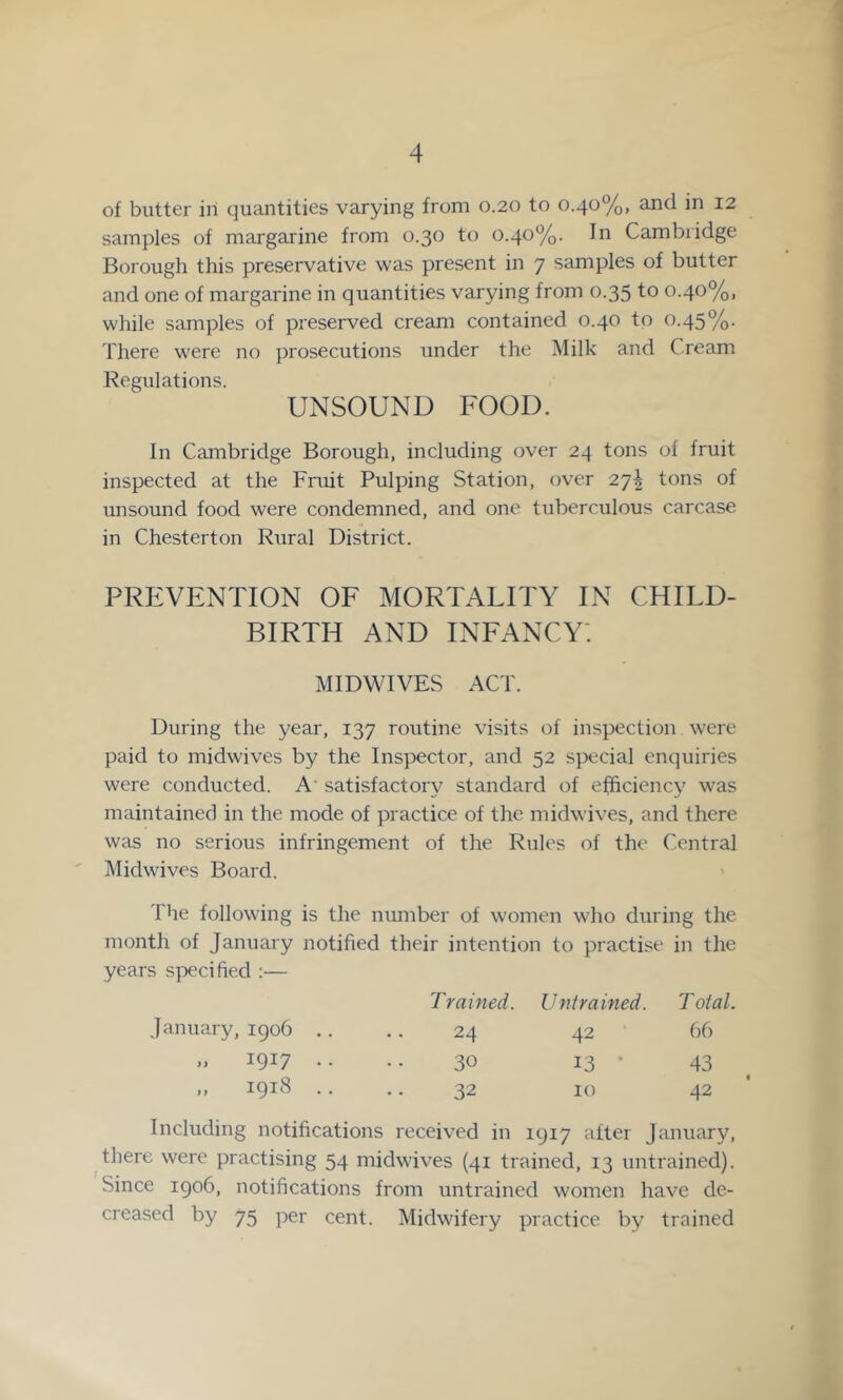of butter in quantities varying from 0.20 to 0.40%, and in 12 samples of margarine from 0.30 to 0.40%. In Cambridge Borough this preservative was present in 7 samples of butter and one of margarine in quantities varying from 0.35 to 0.40%, while samples of preserved cream contained 0.40 to 0.45%. There were no prosecutions under the Milk and Cream Regulations. UNSOUND FOOD. In Cambridge Borough, including over 24 tons of fruit inspected at the Fruit Pulping Station, over 27^ tons of unsound food were condemned, and one tuberculous carcase in Chesterton Rural District. PREVENTION OF MORTALITY IN CHILD- BIRTH AND infancy: MIDWIVES ACT. During the year, 137 routine visits of inspection were paid to midwives by the Inspector, and 52 special enquiries were conducted. A' satisfactory standard of efficiency was maintained in the mode of practice of the midwives, and there was no serious infringement of the Rules of the Central Midwives Board. 1 he following is the number of women who during the month of January notified their intention to practise in the years sj:)ecified :— Trained. Untrained. T oial. January, 1906 .. 24 42 66 „ 1917 •• 30 13 ' 43 ,, 1918 .. 32 10 42 Including notifications received in 1917 after January, there were practising 54 midwives (41 trained, 13 untrained). Since igo6, notifications from untrained women have de- creased by 75 per cent. Midwifery practice by trained