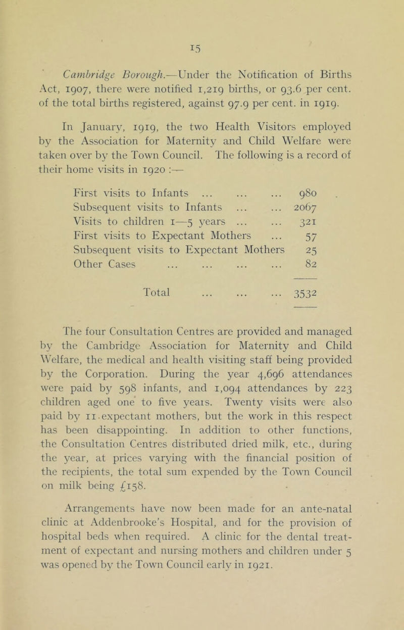 Cambridge Borough.—Under the Notification of Births Act, 1907, there were notified 1,219 births, or 93.6 per cent, of the total births registered, against 97.9 per cent, in 1919. In January, 1919, the two Health Visitors employed by the Association for Maternity and Child Welfare were taken over by the 'I'own Council. The following is a record of their home visits in 1920 First visits to Infants ... ... ... 980 Subsequent visits to Infants ... ... 2067 Visits to children i—5 years ... ... 321 First visits to Expectant Mothers ... 57 Subsequent visits to Expectant Mothers 25 Other Cases ... ... ... ... 82 Total 3532 The four Consultation Centres are provided and managed by the Cambridge Association for Maternity and Child Welfare, the medical and health visiting staff being provided by the Corporation. During the year 4,696 attendances were paid by 598 infants, and 1,094 attendances by 223 children aged one* to five years. Twenty visits were also paid by ii-expectant mothers, but the work in this respect has been disappointing. In addition to other functions, the Consultation Centres distributed dried milk, etc., during the year, at prices varying with the financial position of the recipients, the total sum expended by the Town Council on milk being £158. Arrangements have now been made for an ante-natal clinic at Addenbrooke’s Hospital, and for the provision of hospital beds when required. A clinic for the dental treat- ment of expectant and nursing mothers and children under 5 was opened by the Town Council early in 1921.