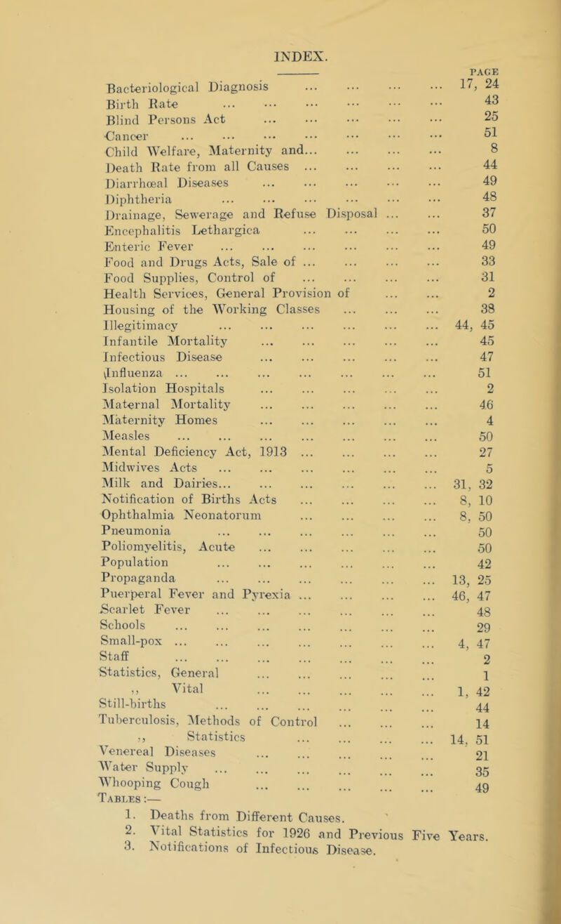 INDEX. Bacteriological Diagnosis Birth Rate Blind Persons Act •Cancer Child Welfare, Maternity and. Death Rate from all Causes . Diarrhoeal Diseases Diphtheria Drainage, Sewerage and Refuse Disposal Encephalitis Lethargica Enteric Fever Food and Drugs Acts, Sale of Food Supplies, Control of Health Services, General Provision of Housing of the Working Classes Illegitimacy Infantile Mortality Infectious Disease ^Influenza ... Isolation Hospitals Maternal Mortality Maternity Homes Measles Mental Deficiency Act, 1913 Midwives Acts Milk and Dairies... Notification of Births Acts Ophthalmia Neonatorum Pneumonia Poliomyelitis, Acute Population Propaganda Puerperal Fever and Pyrexia Scarlet Fever Schools Small-pox ... Staff Statistics, General ,, Vital Still-births Tuberculosis, Methods of Control ,, Statistics Venereal Diseases Water Supply Whooping Cough Tables:— 1. Deaths from Different Causes. 2. \ ital Statistics for 1926 and Previous 3. Notifications of Infectious Disease. PACE 17, 24 43 25 51 8 44 49 48 37 50 49 33 31 2 38 44, 45 45 47 51 2 46 4 50 27 5 31, 32 8, 10 8, 50 50 50 42 13, 25 46, 47 48 29 4, 47 2 1 1, 42 44 14 14, 51 21 35 49 Five Years.