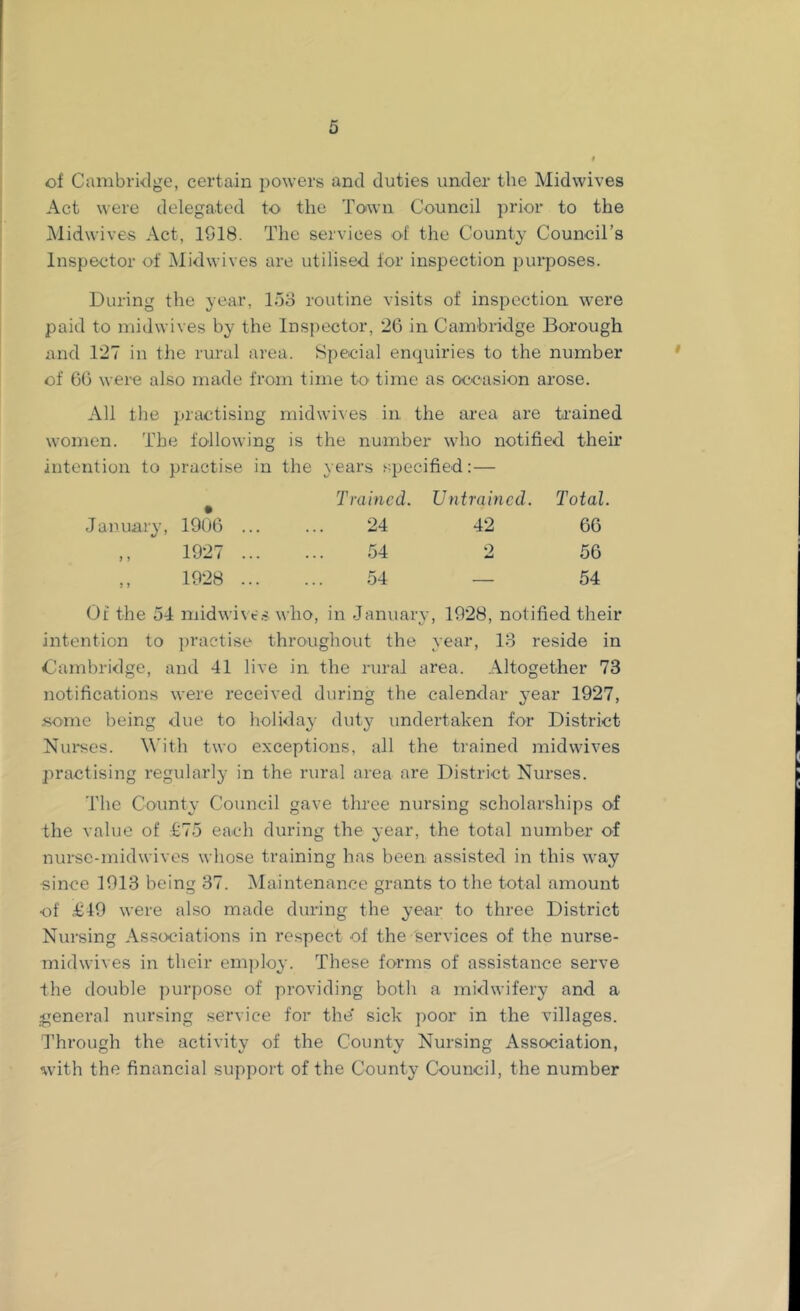 of Cambrklge, certain powers and duties under the Midwives Act were delegated to the Town Council prior to the jMidwives Act, 1918. The services of the County Council’s Inspector of Midwives are utilised for inspection purposes. During the year, 15d routine visits of inspection were paid to midwives by the Inspector, 26 in Cambridge Borough and 127 in the rural area. Special enquiries to the number of 60 were also made from time to time as occasion arose. All the practising midwives in the area are trained women. The following is the number who notified their intention to practise in the years specified:— • Trained. Untrained. Total. 1906 ... 24 42 66 1927 ... 54 2 56 1928 ... 54 54 Of the 54 midwivtswho, in January, 1928, notified their intention to ])raetise throughout the year, 13 reside in Cambridge, and 41 live in the rural area. .A.ltogether 73 notifications were received during the calendar year 1927, some being due to holiday duty undertaken for District Niu’ses. With two exceptions, all the trained midwives practising regularly in the rural area are District Nurses. The County Council gave three nursing scholarships of the value of £75 each during the year, the total number of nursc-midwives whose training has been assisted in this way •since 1013 being 37. Maintenance grants to the total amount of T49 were also made during the year to three District Nursing Associations in respect of the services of the nurse- midwives in their employ. These forms of assistance serve the double purpose of providing both a midwifery and a ;general nursing service for the' sick poor in the villages. I’hrough the activity of the County Nursing Association, with the financial support of the County Council, the number