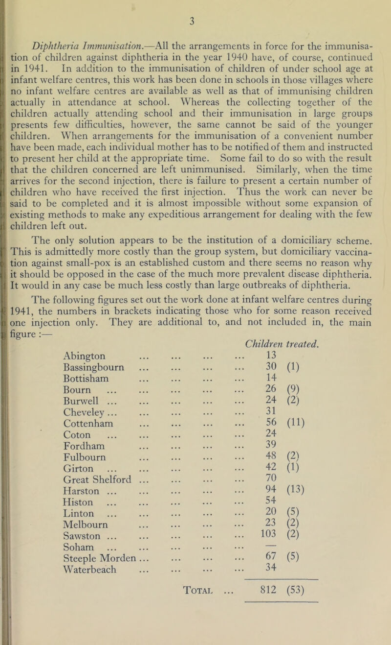 Diphtheria Immunisation.—All the arrangements in force for the immunisa- tion of children against diphtheria in the year 1940 have, of course, continued in 1941. In addition to the immunisation of children of under school age at infant welfare centres, this work has been done in schools in those villages where no infant welfare centres are available as well as that of immunising children actually in attendance at school. Whereas the collecting together of the children actually attending school and their immunisation in large groups presents few difficulties, however, the same cannot be said of the younger children. When arrangements for the immunisation of a convenient number have been made, each individual mother has to be notified of them and instructed to present her child at the appropriate time. Some fail to do so with the result that the children concerned are left unimmunised. Similarly, when the time arrives for the second injection, there is failure to present a certain number of children who have received the first injection. Thus the work can never be said to be completed and it is almost impossible without some expansion of existing methods to make any expeditious arrangement for dealing with the few children left out. The only solution appears to be the institution of a domiciliary scheme. This is admittedly more costly than the group system, but domiciliary vaccina- tion against small-pox is an established custom and there seems no reason why it should be opposed in the case of the much more prevalent disease diphtheria. It would in any case be much less costly than large outbreaks of diphtheria. The following figures set out the work done at infant welfare centres during 1941, the numbers in brackets indicating those who for some reason received one injection only. They are additional to, and not included in, the main I figure :— Children treated. Abington ... ... ... ... 13 Bassingbourn Bottisham Bourn Burwell ... Cheveley ... Cottenham Coton Fordham Fulbourn Girton Great Shelford Harston ... Histon Linton Melbourn Sawston ... Soham Steeple Morden Waterbeach 30 14 26 24 31 56 24 39 48 42 70 94 54 20 23 103 67 34 (1) (9) (2) (11) (2) (1) (13) (5) (2) (2) (5) Total 812 (53)