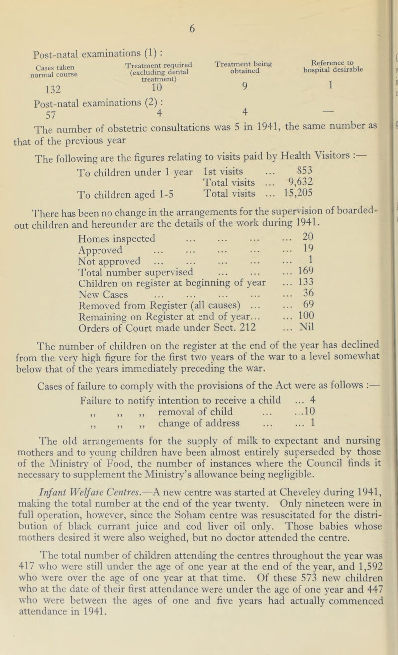 Post-natal examinations (1) : Cases taken normal course 132 Treatment required (excluding dental treatment) 10 Treatment being obtained 9 Reference to hospital desirable 1 Post-natal examinations (2) : 57 4 4 — The number of obstetric consultations was 5 in 1941, the same number as that of the previous year The following are the figures relating to visits paid by Health Visitors :— To children under 1 year 1st visits ... 853 Total visits ... 9,632 To children aged 1-5 Total visits ... 15,205 There has been no change in the arrangements for the supervision of boarded- out children and hereunder are the details of the work during 1941. Homes inspected ... ... ... ••• 20 Approved ... ... ... .•• ••• 19 Not approved ... ... ... ... ... 1 Total number supervised ... ... ... 169 Children on register at beginning of year ... 133 New Cases ... ... ... ... ••• 36 Removed from Register (all causes) ... ... 69 Remaining on Register at end of year... ... 100 Orders of Court made under Sect. 212 ... Nil The number of children on the register at the end of the year has declined from the very high figure for the first two years of the war to a level somewhat below that of the years immediately preceding the war. Cases of failure to comply with the provisions of the Act were as follows :— Failure to notify intention to receive a child ... 4 ,, ,, ,, removal of child ... ...10 ,, ,, ,, change of address ... ... 1 The old arrangements for the supply of milk to expectant and nursing mothers and to young children have been almost entirely superseded by those of the Ministry of Food, the number of instances where the Council finds it necessary to supplement the Ministry’s allowance being negligible. Infant Welfare Centres.—A new centre was started at Cheveley during 1941, making the total number at the end of the year twenty. Only nineteen were in full operation, however, since the Soham centre was resuscitated for the distri- bution of black currant juice and cod liver oil only. Those babies whose mothers desired it were also weighed, but no doctor attended the centre. The total number of children attending the centres throughout the year was 417 who were still under the age of one year at the end of the year, and 1,592 who were over the age of one year at that time. Of these 573 new children who at the date of their first attendance were under the age of one year and 447 who were between the ages of one and five years had actually commenced attendance in 1941.