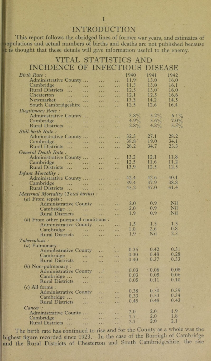 INTRODUCTION This report follows the abridged lines of former war years, and estimates of [opulations and actual numbers of births and deaths are not published because is thought that these details will give information useful to the enemy. VITAL STATISTICS AND INCIDENCE OF INFECTIOUS DISEASE Birth Rate : Administrative County Cambridge Rural Districts ... Chesterton Newmarket South Cambridgeshire • Illegitimacy Rate : Administrative County Cambridge Rural Districts ... Still-birth Rate : Administrative County Cambridge Rural Districts ... General Death Rate : Administrative County Cambridge Rural Districts ... Infant Mortality : Administrative County Cambridge Rural Districts ... Maternal Mortality {Total births) : (a) From sepsis ; Administrative County Cambridge ... Rural Districts ... {b) From other puerperal conditions Administrative County Cambridge ... Rural Districts Tuberculosis : (a) Pulmonary ; Administrative County Cambridge Rural Districts (b) Non-pulmonary : Administrative County 'Cambridge ... Rural Districts (c) All forms : Administrative County Cambridge ... Rural Districts Cancer : Administrative County ... Cambridge Rural Districts ... The birth rate has continued to rise and for the County as a whole was the highest figure recorded since 1923. In the case of the Borough of Cambric.ge and the Rural Districts of Chesterton and South Cambrio.gcshire, the rise 1940 1941 1942 11.9 13.0 16.0 11.3 13.0 16.1 12.5 13.0' 16.0 12.1 12.5 16.6 13.3 14.2 14.5 12.5 12.6 16.4 3.8% 5.2% 6.1% 4.9% 5.6% 7.0% 2.8% 4.8% 5.3% 32.3 27.1 28.2 38.8' 19.0 34.1 26.2 • 34.7 23.3 13.2 12.1 11.8 12.5 11.6 11.2 13.9 12.5 12.5 42.4 42.6 • 40.1 39.4 37.9 38.8 45.2 47.0 41.4 2.0 0.9 Nil 2.0 . 0.9 Nil 1.9 0.9 Nil 1.5 1.3 1.5 1.0 2.6 0.8 1.9 Nil , 2.3 0.35 0.42 0.31 0.30 0.48 0.28 0.40 0.37 .0.33 0.03 0.08 0.08 0.03 0.05 0.06 0.05 0.11 0.10 0.38 0.50 0.39 0.33 0.53 0.34 0.45 0.48 0.43 2.0 2.0 1.9 1.7 2.0 1.8 2.1 2.0 2.1