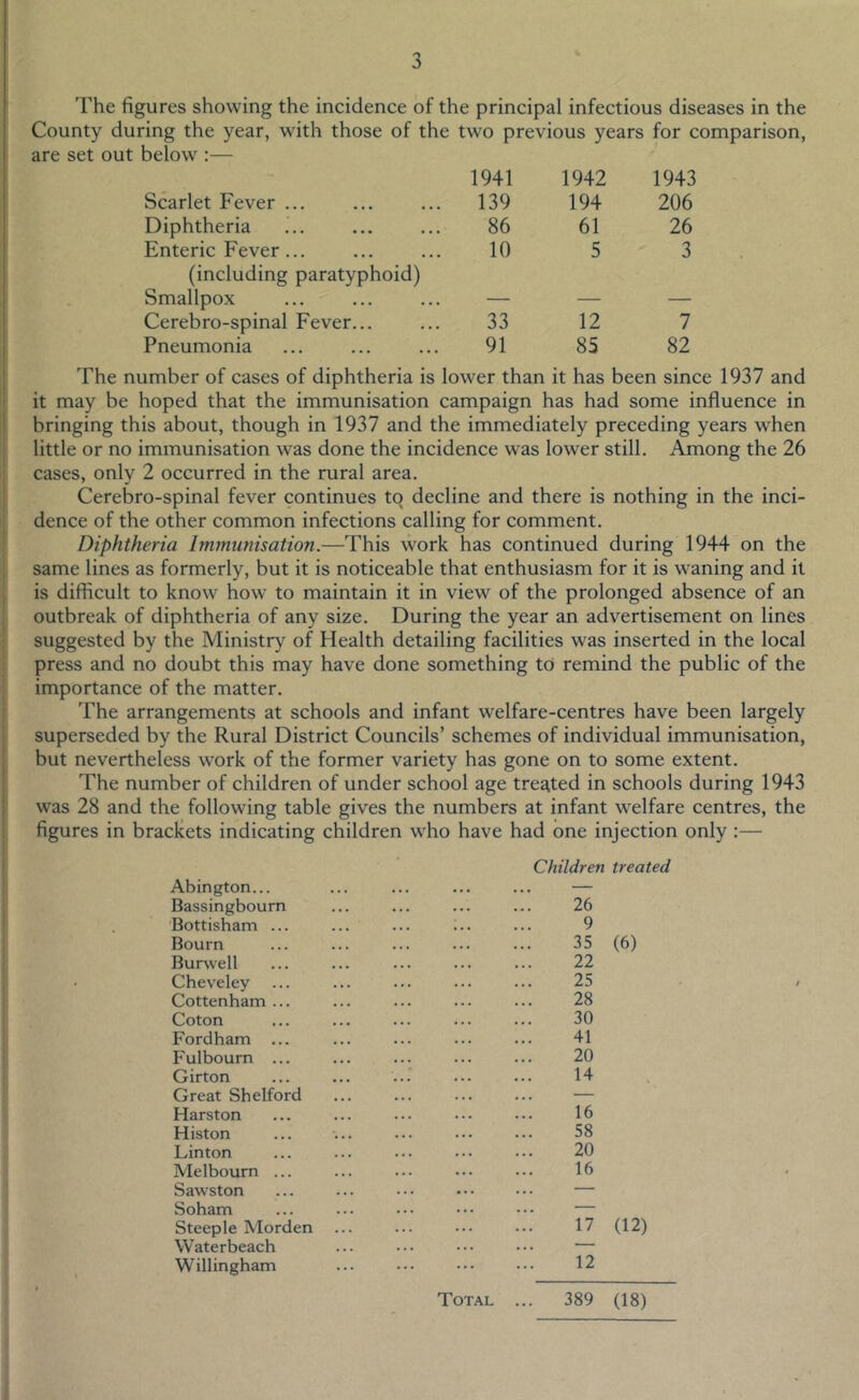 The figures showing the incidence of the principal infectious diseases in the County during the year, with those of the two previous years for comparison, are set out below :— 1941 1942 1943 Scarlet Fever ... 139 194 206 Diphtheria 86 61 26 Enteric Fever... 10 5 3 (including paratyphoid) Smallpox _ _ Cerebro-spinal Fever... 33 12 7 Pneumonia 91 85 82 The number of cases of diphtheria is lower than it has been since 1937 and it may be hoped that the immunisation campaign has had some influence in bringing this about, though in 1937 and the immediately preceding years when little or no immunisation was done the incidence was lower still. Among the 26 cases, only 2 occurred in the rural area. Cerebro-spinal fever continues to decline and there is nothing in the inci- dence of the other common infections calling for comment. Diphtheria Immunisation.—This work has continued during 1944 on the same lines as formerly, but it is noticeable that enthusiasm for it is waning and it is difficult to know how to maintain it in view of the prolonged absence of an outbreak of diphtheria of any size. During the year an advertisement on lines suggested by the Ministry of Health detailing facilities was inserted in the local press and no doubt this may have done something to remind the public of the importance of the matter. The arrangements at schools and infant welfare-centres have been largely superseded by the Rural District Councils’ schemes of individual immunisation, but nevertheless work of the former variety has gone on to some extent. The number of children of under school age treated in schools during 1943 was 28 and the following table gives the numbers at infant welfare centres, the figures in brackets indicating children who have had one injection only :— Abington... Bassingbourn Bottisham ... Bourn Burwell Cheveley Cottenham ... Coton Fordham ... Fulbourn ... Girton Great Shelford Harston Histon Linton Melbourn ... Sawston Soham Steeple Morden Waterbeach Willingham Children treated 26 9 35 (6) 22 25 28 30 41 20 14 16 58 20 16 17 (12) 12 Total ... 389 (18)