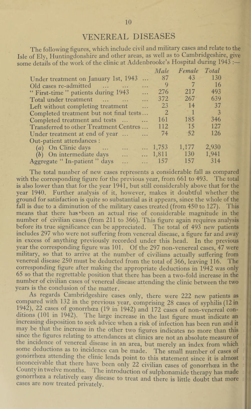 VENEREAL DISEASES The following figures, which include civil and military cases and relate to the Isle of Ely, Huntingdonshire and other areas, as well as to Cambridgeshire, give some details of the work of the clinic at Addenbrooke’s Hospital during 1943 Under treatment on January 1st, 1943 ... Male 87 Female 43 Total 130 Old cases re-admitted 9 7 16 “ First-time ” patients during 1943 276 111 493 Total under treatment 372 267 639 Left without completing treatment 23 14 37 Completed treatment but not final tests... 2 1 3 Completed treatment and tests ... 161 185 346 Transferred to other Treatment Centres ... 112 15 127 Under treatment at end of year ... 74 52 126 Out-patient attendances : {a) On Clinic days 1,753 1,177 2,930 (h) On intermediate days 1,811 130 1,941 Aggregate “ In-patient” days 157 157 314 The total number of new cases represents a considerable fall as compared with the corresponding figure for the previous year, from 661 to 493. The total is also lower than that for the year 1941, but still considerably above that for the year 1940. Further analysis of it, however, makes it doubtful whether the ground for satisfaction is quite so substantial as it appears, since the whole of the fall is due to a diminution of the military cases treated (from 450 to 127). This means that there has‘been an actual rise of considerable magnitude in the number of civilian cases (from 211 to 366). This figure again requires analysis before its true significance can be appreciated. The total of 493 new patients includes 297 who were not suffering from venereal disease, a figure far and away in excess of anything previously recorded under this head. In the previous year the corresponding figure was 101. Of the 297 non-venereal cases, 47 were military, so that to arrive at the number of civilians actually suffering from venereal disease 250 must be deducted from the total of 366, leaving 116. The corresponding figure after making the appropriate deductions in 1942 was only 65 so that the regrettable position that there has been a two-fold increase in the number of civilian cases of venereal disease attending the clinic between the two years is the conclusion of the matter. As regards Cambridgeshire cases only, there were 222 new patients as compared with 132 in the previous year, comprising 28 cases of syphilis (12 in 1942), 22 cases of gonorrhoea (19 in 1942) and 172 cases of non-venereal con- ditions (101 in 1942). The large increase in the last figure must indicate an increasing disposition to seek advice when a risk of infection has been run and it rnay be that the increase in the other two figures indicates no more than this since the figures relating to attendances at clinics are not an absolute measure of the incidence of venereal disease in an area, but merely an index from which some deductions as to incidence can be made. The small number of cases of gonorrhoea attending the clinic lends point to this statement since it is almost inconceivable that there have been only 22 civilian cases of gonorrhoea in the County m twelve rnonths. The introduction of sulphonamide therapy has made gonorrhoea a relatively easy disease to treat and there is little doubt that more cases are now treated privately.