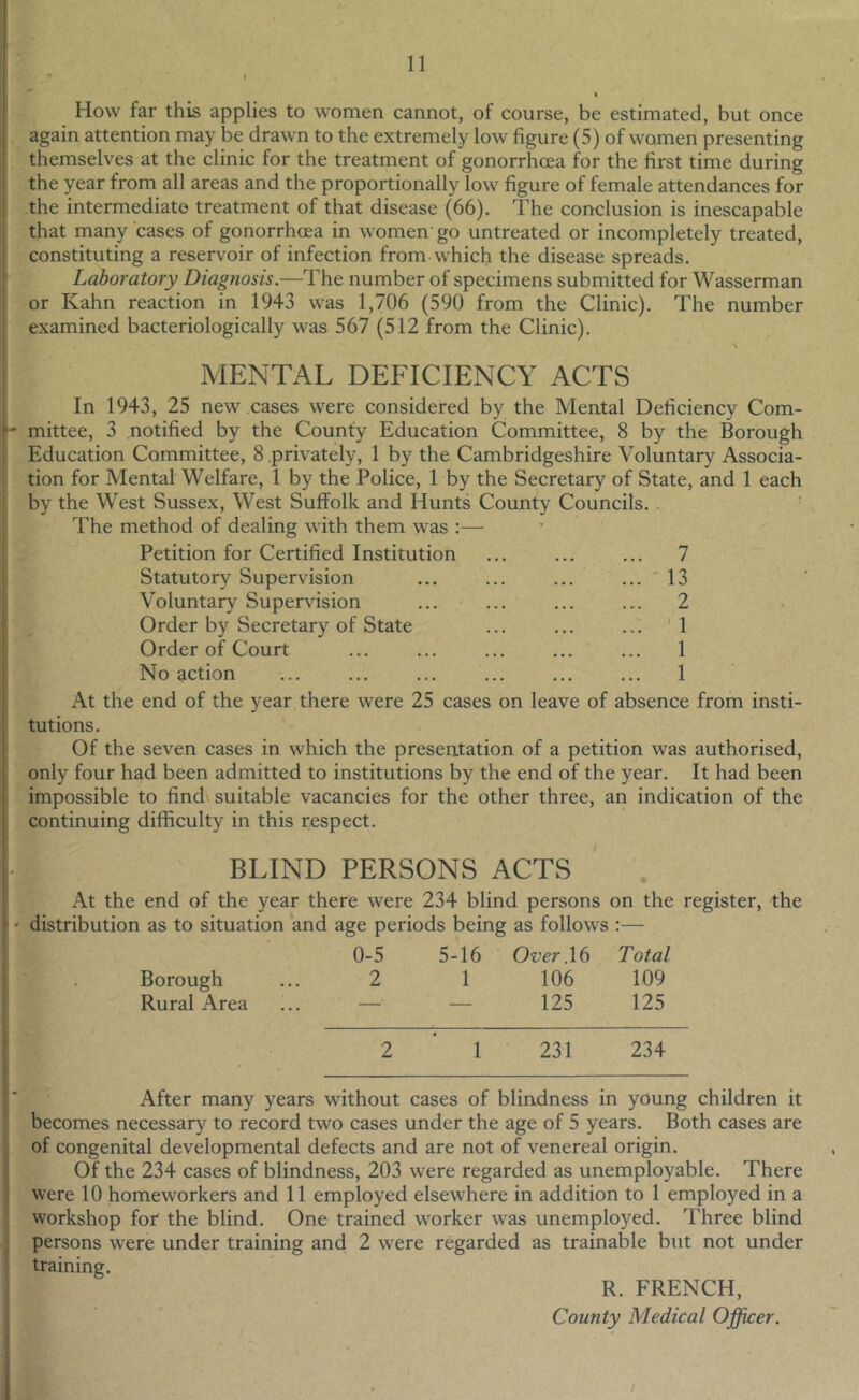 » ‘ I How far this applies to women cannot, of course, be estimated, but once i again attention may be drawn to the extremely low figure (5) of women presenting themselves at the clinic for the treatment of gonorrhoea for the first time during the year from all areas and the proportionally low figure of female attendances for the intermediate treatment of that disease (66). The conclusion is inescapable that many cases of gonorrhoea in women'go untreated or incompletely treated, constituting a reservoir of infection from which the disease spreads. Laboratory Diagnosis.—The number of specimens submitted for Wasserman or Kahn reaction in 1943 was 1,706 (590 from the Clinic). The number examined bacteriologically was 567 (512 from the Clinic). \ MENTAL DEFICIENCY ACTS In 1943, 25 new cases were considered by the Mental Deficiency Com- I' mittee, 3 notified by the County Education Committee, 8 by the Borough Education Committee, 8 privately, 1 by the Cambridgeshire Voluntary Associa- tion for Mental Welfare, 1 by the Police, 1 by the Secretary of State, and 1 each by the West Sussex, West Suffolk and Hunts County Councils.. The method of dealing with them was :— Petition for Certified Institution ... ... ... 7 Statutory Supervision ... ... ... ... 13 Voluntary Supervision ... ... ... ... 2 Order by Secretary of State ... ... ... '1 Order of Court ... ... ... ... ... 1 No action ... ... ... ... ... ... 1 At the end of the year there were 25 cases on leave of absence from insti- tutions. Of the seven cases in which the presentation of a petition was authorised, only four had been admitted to institutions by the end of the year. It had been impossible to find suitable vacancies for the other three, an indication of the continuing difficulty in this respect. BLIND PERSONS ACTS At the end of the year there were 234 blind persons on the register, the ' distribution as to situation and age periods being as follows :— 0-5 5-16 Over .16 Total Borough ... 2 1 106 109 Rural Area ... — — 125 125 2*1 231 234 After many years without cases of blindness in young children it becomes necessary to record two cases under the age of 5 years. Both cases are of congenital developmental defects and are not of venereal origin. Of the 234 cases of blindness, 203 were regarded as unemployable. There were 10 homeworkers and 11 employed elsewhere in addition to 1 employed in a workshop for the blind. One trained worker was unemployed. Three blind persons were under training and 2 were regarded as trainable but not under training. R. FRENCH, County Medical Officer. I