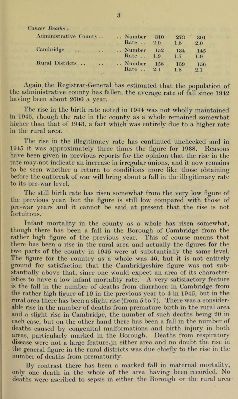 Cancer Deaths : Administrative County. . Xumljer ;tlO 27S 301 Rate .. 2.0 1.8 2.0 Cainl)ridge Number 152 134 145 Rate .. 1.9 1.7 1.9 Rural Districts .. Numl)er 158 139 150 Rate .. 2.1 1.8 2.1 Again the Registrar-General has estimated that the population of the administrative county has fallen, the average rate of fall since 1942 having been about 2000 a year. The rise in the birth rate noted in 1944 was not wholly maintained in 1945, though the rate in the county as a whole remained somewhat higher than that of 1943, a fact which was entirely due to a higher rate in the rural area. The rise in the illegitimacy rate has continued unchecked and in 1945 it was approximately three times the figure for 1938. Reasons have been given in previous reports for the opinion that the rise in the rate may-not indicate an increase in irregular unions, and it now remains to be seen whether a return to conditions more like those obtaining before the outbreak of war will bring about a fall in the illegitimacy rate to its j)re-war level. The still birth rate has risen somewhat from the very low figure of the j>revious year, but the figure is still low compared with those of pre-war years and it cannot be said at present that the rise is not fortuitous. Infant mortality in the county as a whole has risen somewhat, though there has been a fall in the Borough of Cambridge from the rather high figure of the previous year. This of course means that there has been a rise in the rural area and actually the figures for the two parts of the county in 1945 were at substantially the same level. The figiire for the country as a whole was 46, but it is not entirely ground for satisfaction that the Cambridgeshire figure was not sub- stantially above that, since one would expect an area of its character- istics to have a low infant mortality rate. A very satisfactory feature is the fall in the number of deaths from diarrhoea in Cambridge from the rather high figure of 19 in the previous year to 4 in 1945, but in the rural area there has been a slight rise (from 5 to 7). There was a consider- able rise in the number of deaths from premature birth in the rural area and a slight rise in Cambridge, the number of such deaths being 20 in each case, but on the other hand there has been a fall in the number of deaths caused by congenital malformations and birth injury in both areas, particularly marked in the Borough. Deaths from respiratory disease were not a large featureyin either area and no doubt the rise in the general figure in the rural districts was due chiefly to the rise in the number of deaths from prematurity. By contrast there has been a marked fall in maternal mortality, only one death in the whole of the area having been recorded. No deaths were ascribed to sepsis in either the Borough or the rural area-