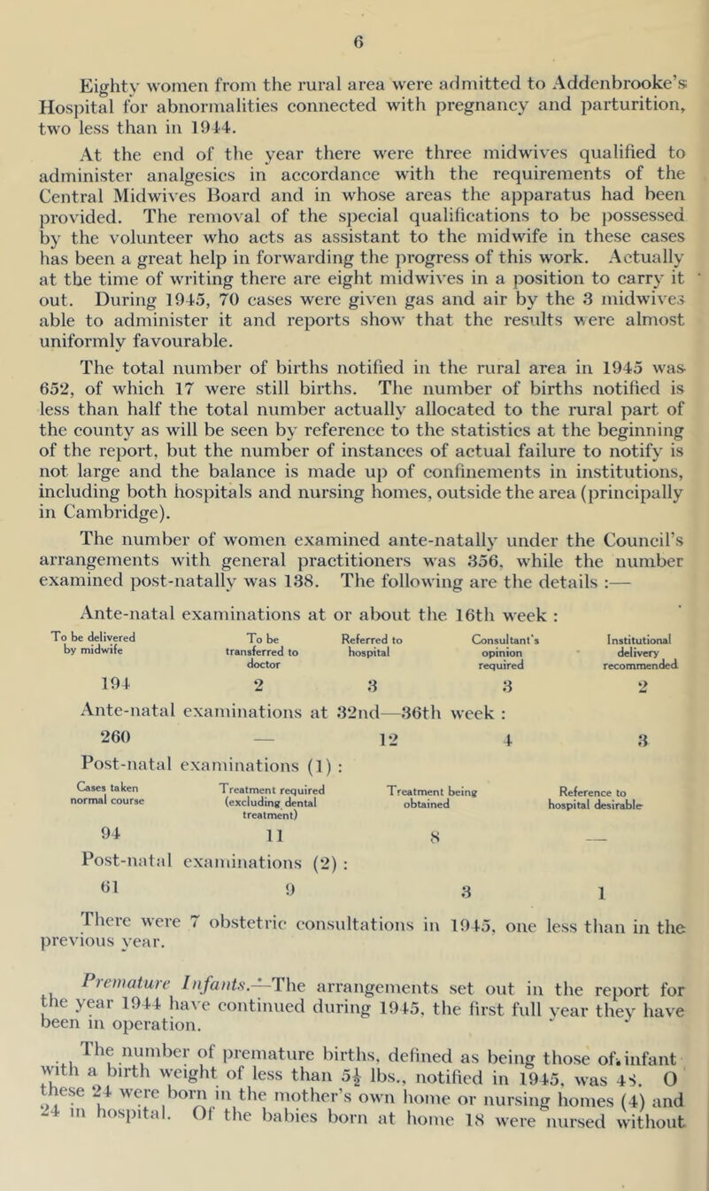 Eighty women from the rural area were admitted to Addenbrooke’s Hospital for abnormalities connected with pregnancy and parturition, two less than in 19f4. At the end of the year there were three midwives qualified to administer analgesics in accordance with the requirements of the Central Midwives Board and in whose areas the apparatus had been provided. The removal of the special qualifications to be })Ossessed by the volunteer who acts as assistant to the midwife in these cases has been a great help in forwarding the progress of this work. Actually at the time of writing there are eight midwives in a position to carry it out. During 1945, 70 cases were given gas and air by the 3 midwives able to administer it and reports show that the results were almost uniformly favourable. The total number of births notified in the rural area in 1945 was- 652, of which 17 were still births. The number of births notified is less than half the total number actually allocated to the rural part of the county as will be seen by reference to the statistics at the beginning of the report, but the number of instances of actual failure to notify is not large and the balance is made up of confinements in institutions, including both hospitals and nursing homes, outside the area (principally in Cambridge). The number of women examined ante-natally under the Council’s arrangements with general practitioners was 356, wfiiile the number examined post-natally was 138. The following are the details :— Ante-natal examinations at or about the 16th week : To be delivered by midwife 194 To be transferred to doctor 9 Referred to hospital 8 Consultant's opinion required 8 Ante-natal examinations at 32nd—36th week : Institutional delivery recommended 2 260 — Post-natal examinations (1) Cases taken Treatment required normal course (excluding dental treatment) 94 11 Post-natal examinations (2) 61 9 12 4 Treatment being obtained 8 3 3 Reference to hospital desirable 1 riieie were / obstetric consultations in 1945, one less than in the previous year. Premature Inf ants.—The arrangements set out in the report for the year 1944 have continued during 1945, the first full vear they have been m operation. The number of premature births, defined as being those of.infant with a birth weight of less than 5^ lbs., notified in 1945. was 4S. 0 these 24 were bom m the mother’s own home or nursing homes (4) and 24 m hospital. Of the babies born at home 18 were nursed without