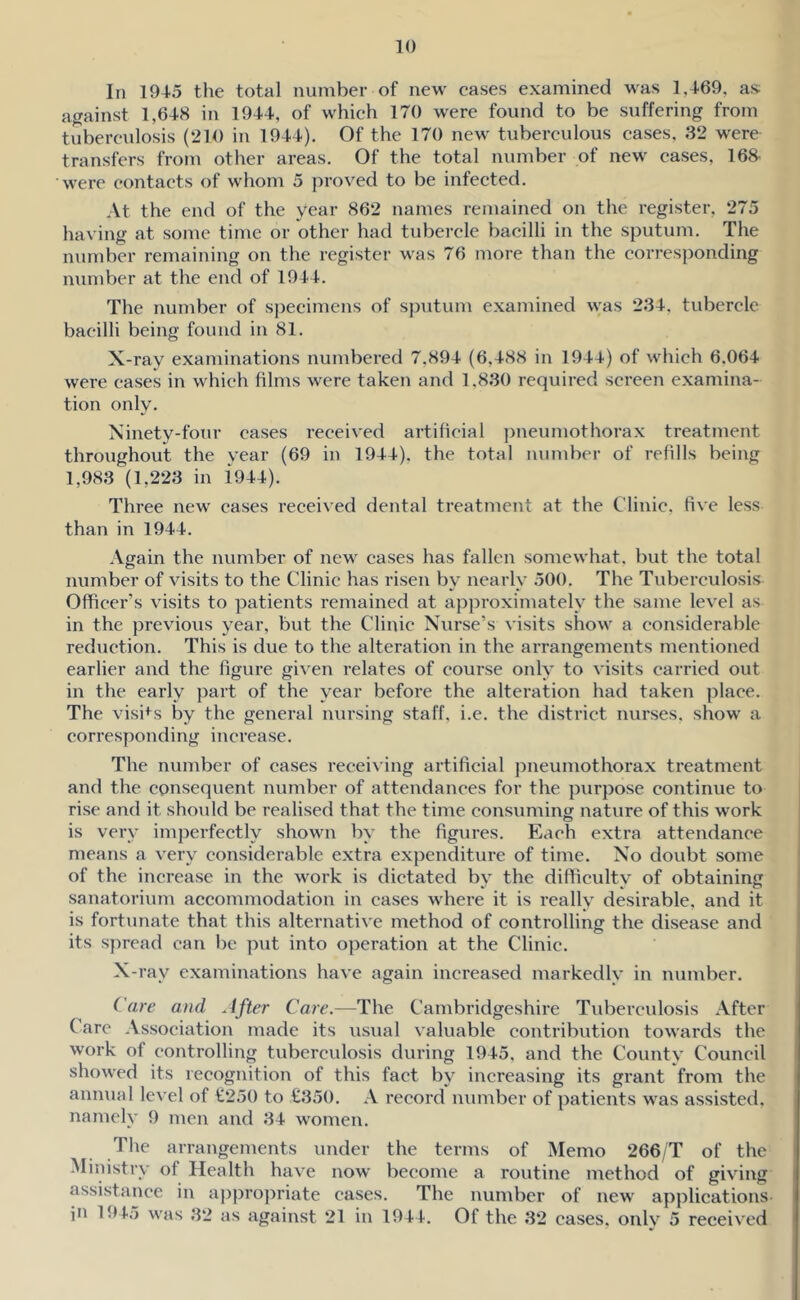 In 1945 the total number of new cases examined was 1,469, as; a^jainst 1,648 in 1944, of which 170 were found to be suffering from tuberculosis (210 in 1944). Of the 170 new tuberculous cases, 32 were transfers from other areas. Of the total number of new cases, 168 were contacts of whom 5 proved to be infected. At the end of the year 862 names remained on the register, 275 ha\ ing at some time or other had tubei’cle bacilli in the sputum. The number remaining on the register was 76 more than the corresponding number at the end of 1944. The number of s])ecimens of sputum examined was 234, tubercle bacilli being found in 81. X-ray examinations numbered 7,894 (6,488 in 1944) of which 6.064 were cases in which films were taken and 1.830 required screen examina- tion only. Ninety-four cases received artificial pneumothorax treatment throughout the vear (69 in 1944). the total number of refills being 1,983 (1,223 in i944). Three new cases received dental treatment at the Clinic, five less than in 1944. Again the number of new cases has fallen somewhat, but the total number of visits to the Clinic has risen by nearly 500. The Tuberculosis Officer’s visits to patients remained at approximately the same level as in the previous year, but the Clinic Nurse’s ^'isits show a considerable reduction. This is due to the alteration in the arrangements mentioned earlier and the figure given relates of course only to visits carried out in the early part of the year before the alteration had taken place. The visi+s by the general nursing staff, i.e. the district nurses, show a corresponding increase. The number of cases recei\ ing artificial pneumothorax treatment and the consequent number of attendances for the purpose continue to rise and it should be realised that the time cons\imin2 nature of this work is very imperfectly shown by the figures. Each extra attendance means a very considerable extra expenditure of time. No doubt some of the increase in the work is dictated by the difficulty of obtaining sanatorium accommodation in cases where it is really desirable, and it is fortimate that this alternati^'e method of controlling the disease and its spread can be put into operation at the Clinic. X ray examinations have again increased markedly in number. Care and After Care.—The Cambridgeshire Tuberculosis After Care Association made its usual valuable contribution towards the work of controlling tuberculosis during 1945, and the County Council showed its recognition of this fact by increasing its grant from the annual level of €250 to £350. A record number of patients was assisted, namely 9 men and 34 women. The arrangements under the terms of Memo 266/T of the Ministry of Health have now become a routine method of giving assistance in appropriate cases. The number of new applications in 1945 was 32 as against 21 in 19If. Of the 32 cases, only 5 received