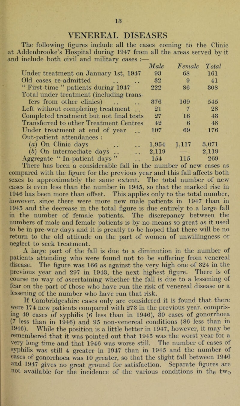 VENEREAL DISEASES The following figures include all the cases coming to the Clinic at Addenbrooke’s Hospital during 1947 from all the areas served by it and include both civil and military cases :— Male Female Total Under treatment on January 1st, 1947 93 68 161 Old cases re-admitted 32 9 41 “ First-time ” patients during 1947 Total under treatment (including trans- 222 86 308 fers from other clinics) 376 169 545 Left without completing treatment .. 21 7 28 Completed treatment but not final tests 27 16 43 Transferred to other Treatment Centres 42 6 48 Under treatment at end of year Out-patient attendances : 107 69 176 (a) On Clinic days 1,954 1,117 3,071 (b) On intermediate days 2,119 — 2,119 Aggregate “ In-patient days ” 154 115 269 There has been a considerable fall in the number of new cases as compared with the figure for the previous year and this fall affects both sexes to approximately the same extent. The total number of new cases is even less than the number in 1945, so that the marked rise in 1946 has been more than offset. This applies only to the total number, however, since there were more new male patients in 1947 than in 1945 and the decrease in the total figure is due entirely to a large fall in the number of female patients. The discrepancy between the numbers of male and female patients is by no means so great as it used to be in pre-war days and it is greatly to be hoped that there will be no return to the old attitude on the part of women of unwillingness or neglect to seek treatment. A large part of the fall is due to a diminution in the number of patients attending who were found not to be suffering from venereal disease. The figure was 166 as against the very high one of 324 in the previous year and 297 in 1943, the next highest figure. There is of course no way of ascertaining whether the fall is due to a lessening of fear on the part of those who have run the risk of venereal disease or a lessening of the number who have run that risk. If Cambridgeshire cases only are considered it is found that there were 174 new patients compared with 273 in the previous year, compris- ing 49 cases of syphilis (6 less than in 1946), 30 cases of gonorrhoea (7 less than in 1946) and 95 non-venereal conditions (86 less than in 1946). While the position is a little better in 1947, however, it may be remembered that it was pointed out that 1945 was the worst year for a very long time and that 1946 was worse still. The number of cases of syphilis was still 4 greater in 1947 than in 1945 and the number of cases of gonorrhoea was 10 greater, so that the slight fall between 1946 and 1947 gives no great ground for satisfaction. Separate figures are not available for the incidence of the various conditions in the twQ