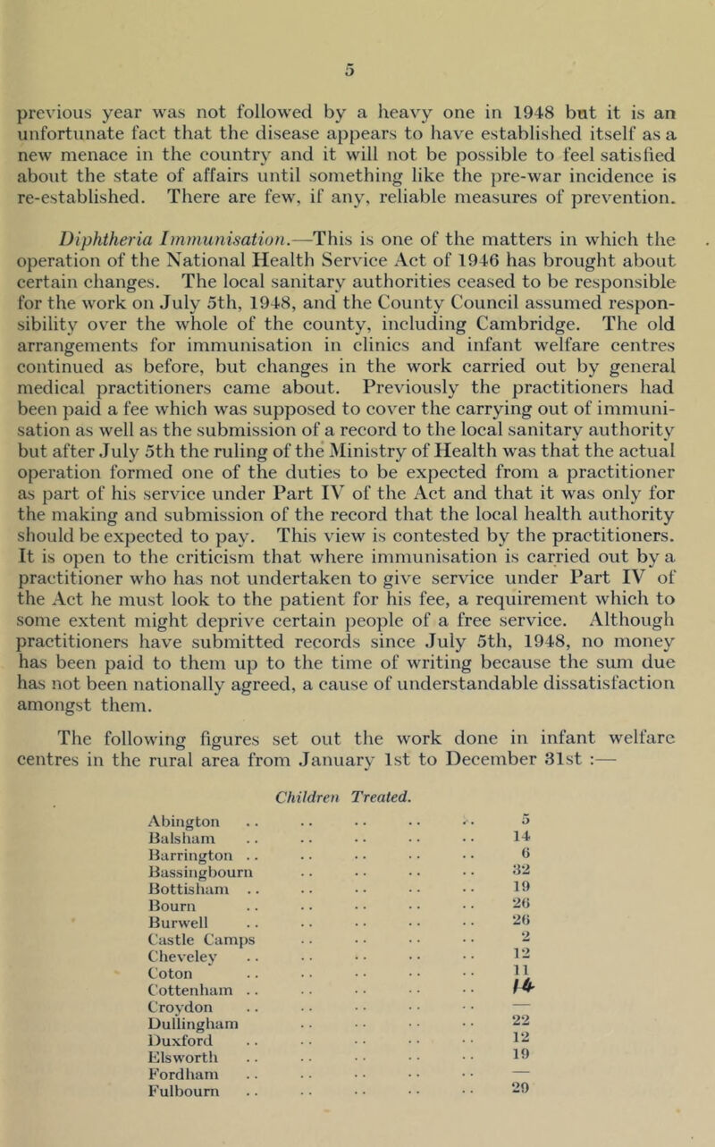 previous year was not followed by a heavy one in 1948 but it is an unfortunate fact that the disease appears to have established itself as a new menace in the country and it will not be possible to feel satisfied about the state of affairs until something like the jire-war incidence is re-established. There are few, if any, reliable measures of prevention. Diphtheria Immunisation.—This is one of the matters in which the operation of the National Health Service Act of 1946 has brought about certain changes. The local sanitary authorities ceased to be responsible for the work on July 5th, 1948, and the County Council assumed respon- sibility over the whole of the county, including Cambridge. The old arrangements for immunisation in clinics and infant welfare centres continued as before, but changes in the work carried out by general medical practitioners came about. Previously the practitioners had been paid a fee which was supposed to cover the carrying out of immuni- sation as well as the submission of a record to the local sanitary authority but after July 5th the ruling of the' Ministry of Health was that the actual operation formed one of the duties to be expected from a practitioner as part of his service under Part IV of the Act and that it was only for the making and submission of the record that the local health authority should be expected to pay. This view is contested by the practitioners. It is open to the criticism that where immunisation is carried out by a practitioner who has not undertaken to give service under Part IV of the Act he must look to the patient for his fee, a requirement which to some extent might deprive certain people of a free service. Although practitioners have submitted records since July 5th, 1948, no money has been paid to them up to the time of writing because the sum due has not been nationally agreed, a cause of understandable dissatisfaction amongst them. The following figures set out the work done in infant welfare centres in the rural area from January 1st to December 31st :— Children Treated. Abiiigton Balsham Barrington . Bassingbourn Bottishain . Bourn Burwell Castle Camps Cheveley Coton Cottenbam . Croydon Dullingham Duxford Elsworth Fordliam Fulbourn 14 6 32 19 2« 2<i 2 12 11 22 12 19 29
