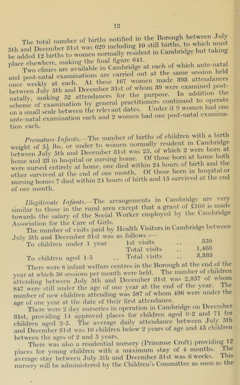 TUe total number of births notified in the Borough between July 1 he total including 10 still births, to which must ‘’'“‘'Vwo clinics ajfa^iSe^rCmnbrkl^^^^^ each of which ante-natal 'T«k\vlt'Tach“AT\h^'l6rto betwee'riulv 5th and Deecmber alst of whom 89 were P°^ Sll^ n aWnc 52 attendances for the purpose. In addition the scheme of e^mination by general practitioners continued to operate on a small scale between the relevant dates. Under it 9 women had one ante-natal examination each and 2 women had one post-natal examina- tion each. rrematwe /ii>»l.s.-The number of births of '  jl''f, weight of 51 lbs or under to women normally resident m Cambiidge betfeen July S^h and December 31st was 25, of which 2 were born at home and 23 in hospital or nursing home. Of those born at home both were nursed entirely at home, one died within 24 hours of birth and other survived at the end of one month. Of those born in hospital or nursing homes 7 died within 24 hours of birth and 15 survived at the end of one month. Illegitimate Infants.—The arrangements in Caiubridge are very similar to those in the rural area except that a grant of £100 towards the salary of the Social Worker employed by the Cambiidge Association for the Care of Ciirls. , 11 The number of visits iiaid by Health £ isitors m Cambridge between July 5th and December 31st was as follows :— ■ To children under 1 year 1st visits .. 5o9 Total visits .. 1,463 To children aged 1-5 .. Total visits .. 3,333 I'herc were S infant welfare centres in the Borough at the end of the year at which 50 sessions per month were held. The numberjDt children attending between July 5th and December 31st Avas 2 357 of wlmm 847 were still under the age of one year at the end of the year. le number of new children attending was 587 of whom 496 were under the age of one year at the date of their first attendance. There were 2 day nurseries in operation in Cambridge on December 31st, providing 14 approved places for children aged 0-2 and <1 tor children aged 2-5. The average daily attendance bet■\^een ^Ju \ a 1 and December 31st was 10 children below 2 years of age and 45 children between the ages of 2 and 5 years. There was also a residential nursery (Primrose Croft) providing 1- ])laees for young children with a maximum stay of 4 months. Ihe average stay between July 5th and December 31st was 6 weeks. Ihis nursery will be administered bv the Children’s Committee as soon as the