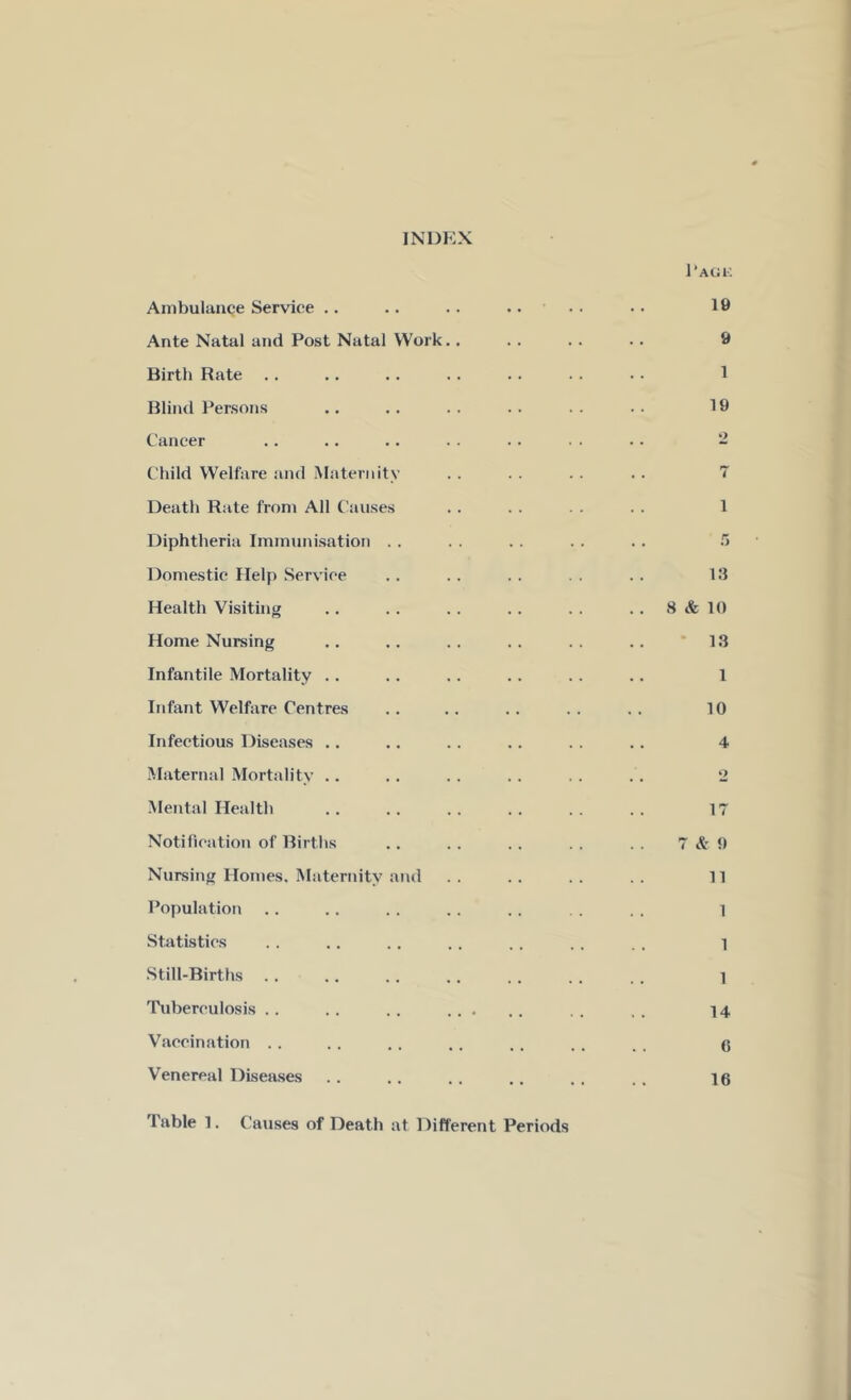 INDEX Ambulance Service .. Ante Natal and Post Natal Work Birth Rate Blind Persons Cancer Child Welfare and Maternity Death Rate from All Causes Diphtheria Immunisation Domestic Help Service Health Visiting Home Nursing Infantile Mortality . . Infant Welfare Centres Infectious Diseases .. Maternal Mortality .. Mental Health Notification of Births Nursing Homes. Maternity and Population Statistics Still-Births Tuberculosis Vaccination Venereal Diseases Page 10 9 1 19 *) 1 r> 13 8 & 10 13 1 10 4 17 7 & fl 11 1 1 1 14 6 16 Table 1. Causes of Death at Different Periods