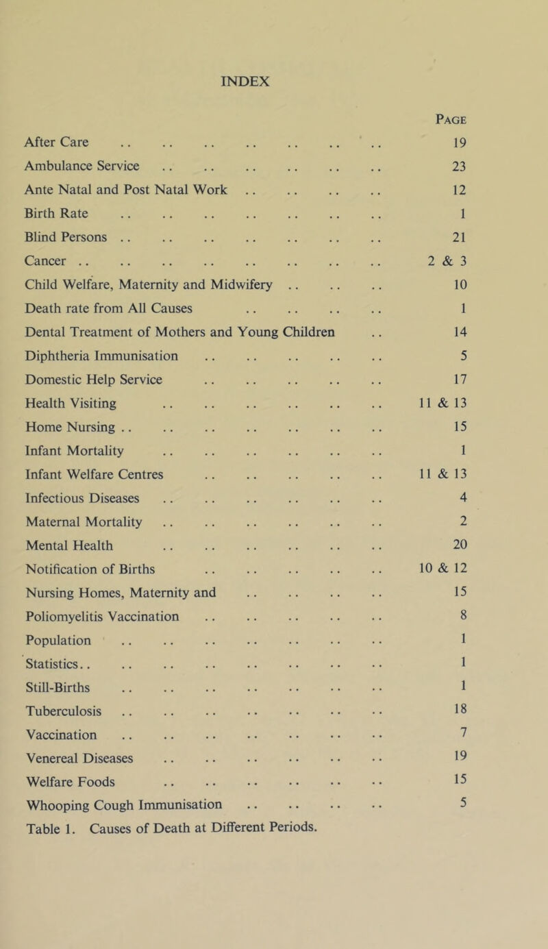 INDEX Page After Care 19 Ambulance Service .. .. .. .. .. .. 23 Ante Natal and Post Natal Work 12 Birth Rate .. .. .. .. .. .. .. 1 Blind Persons .. .. .. .. .. .. .. 21 Cancer .. .. .. .. .. .. .. .. 2&3 Child Welfare, Maternity and Midwifery .. .. .. 10 Death rate from All Causes .. .. .. .. 1 Dental Treatment of Mothers and Young Children .. 14 Diphtheria Immunisation 5 Domestic Help Service 17 Health Visiting .. .. .. .. .. .. 11&13 Home Nursing .. .. .. .. .. .. .. 15 Infant Mortality .. .. .. .. .. .. 1 Infant Welfare Centres .. .. .. .. .. 11 & 13 Infectious Diseases .. .. .. .. .. .. 4 Maternal Mortality .. .. .. .. ., .. 2 Mental Health .. .. .. .. .. .. 20 Notification of Births .. .. .. .. .. 10 & 12 Nursing Homes, Maternity and .. .. .. .. 15 Poliomyelitis Vaccination .. .. .. .. .. 8 Population ,. .. .. .. .. .. .. 1 Statistics., .. .. .. .. .. .. •• 1 Still-Births .. .. .. .. .. • • • • 1 Tuberculosis .. .. .. .. .. •• •• 18 Vaccination .. .. .. .. • • • • • • 7 Venereal Diseases .. .. .. •• •• •• 19 Welfare Foods .. .. .. •• •• •• 15 Whooping Cough Immunisation .. .. .. .. 5